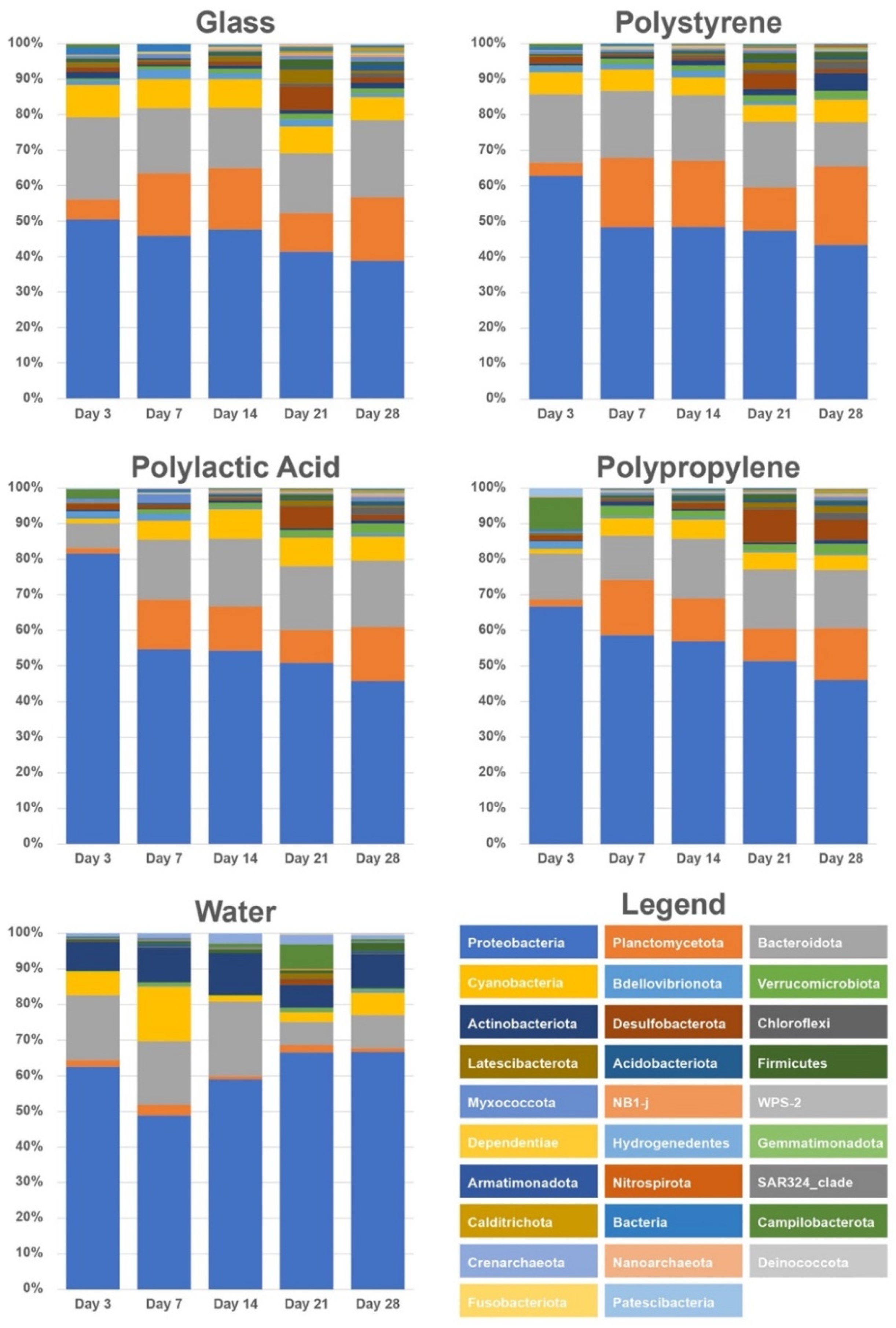 Microorganisms 10 01543 g003 550