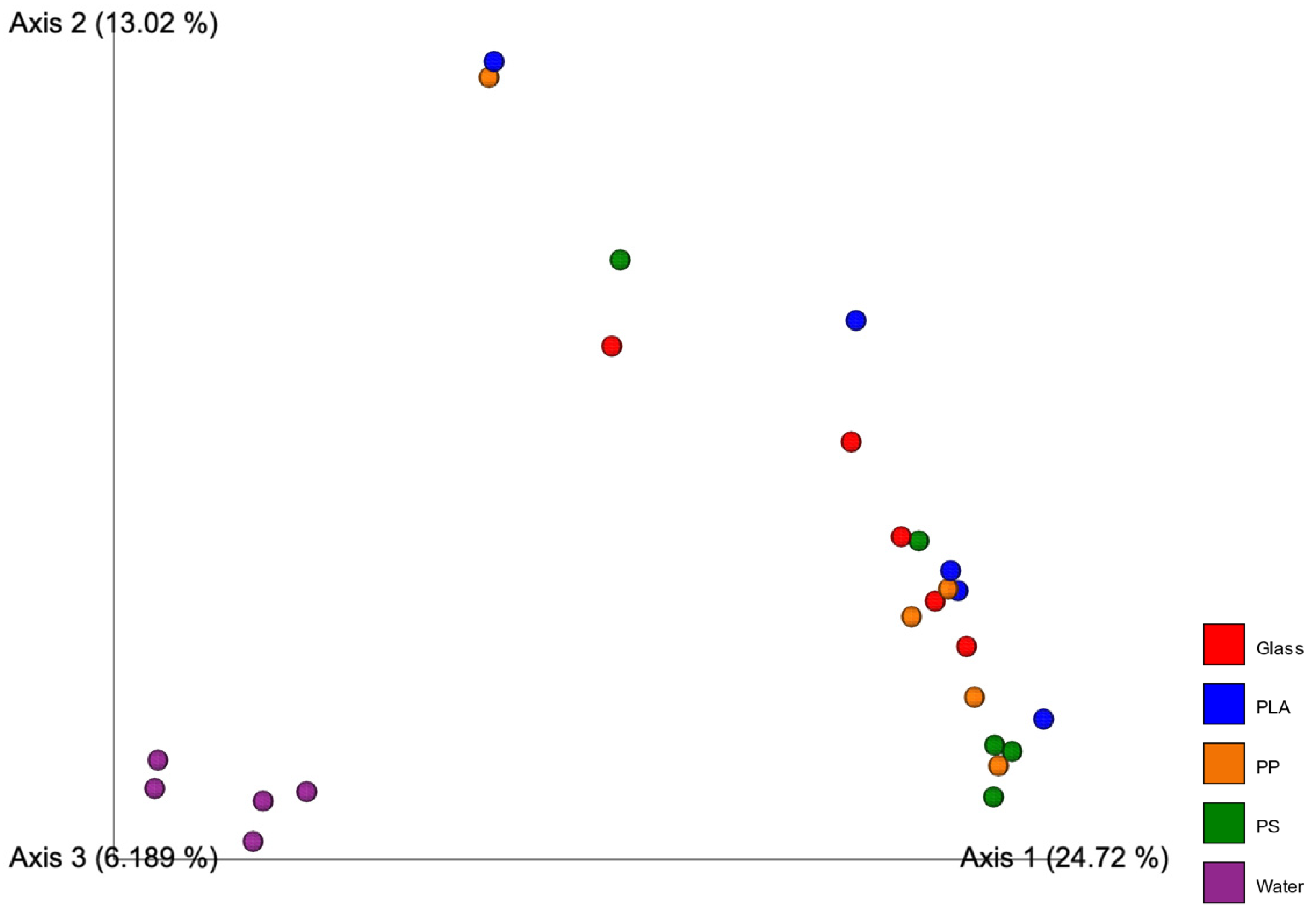 Microorganisms 10 01543 g004 550