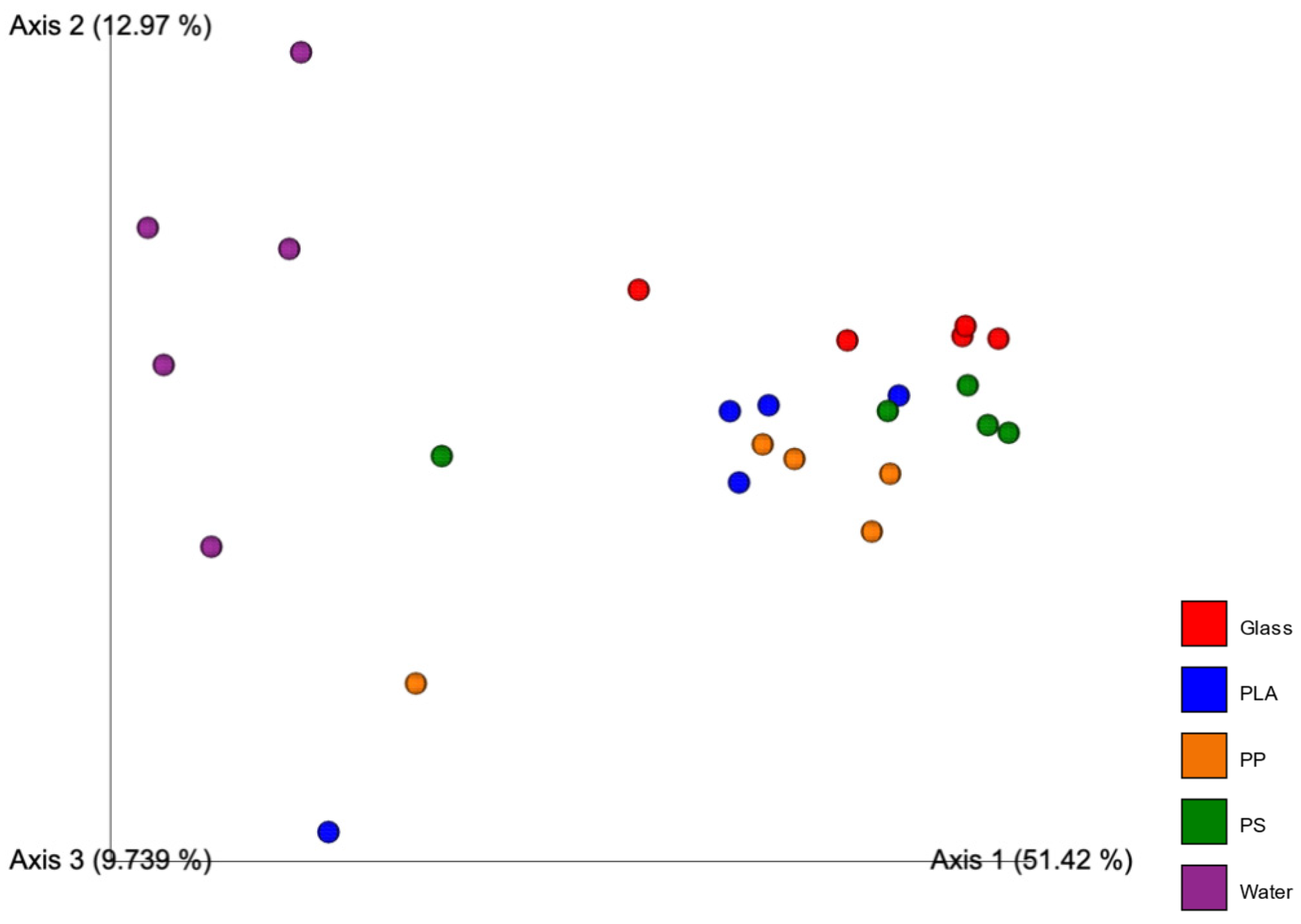 Microorganisms 10 01543 g005 550