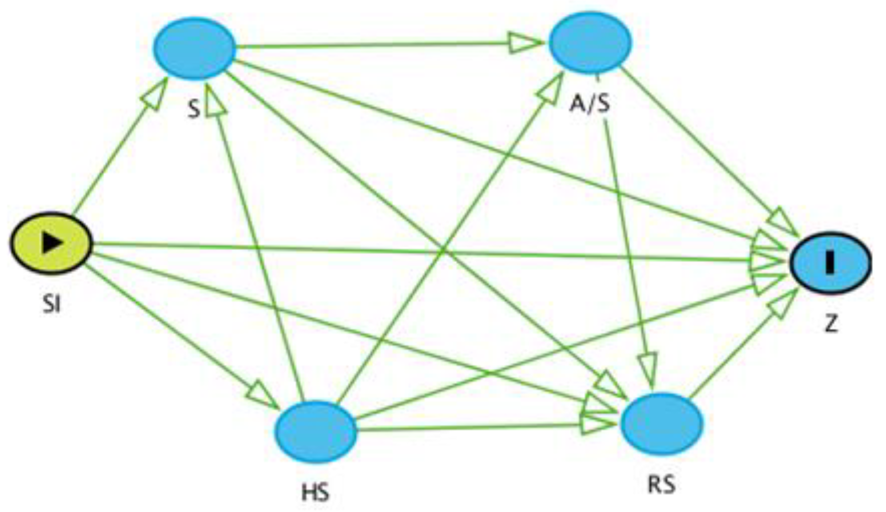 Microorganisms 10 01546 g002 550