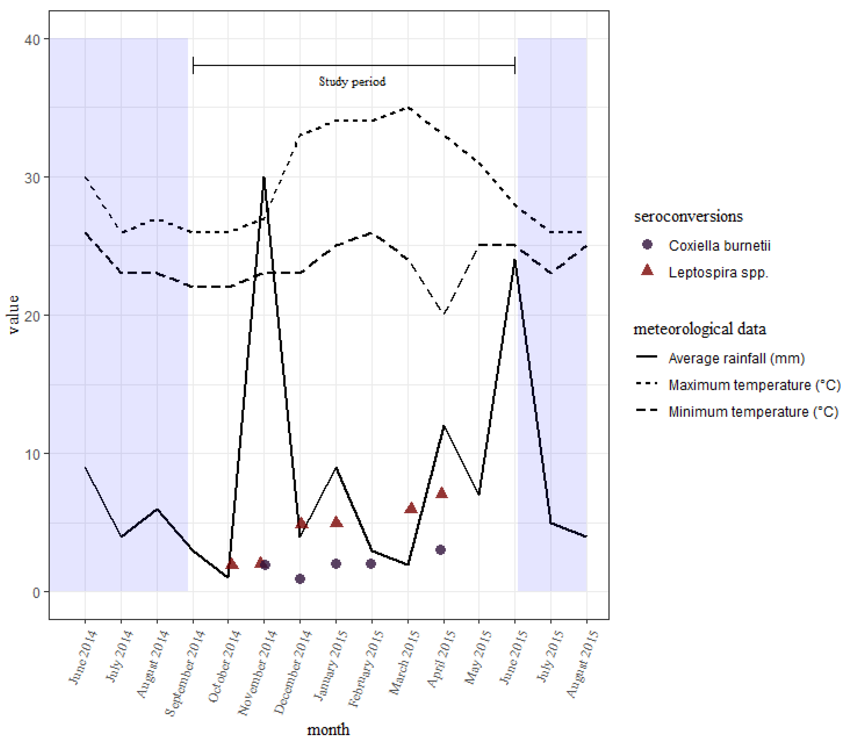 Microorganisms 10 01546 g003 550