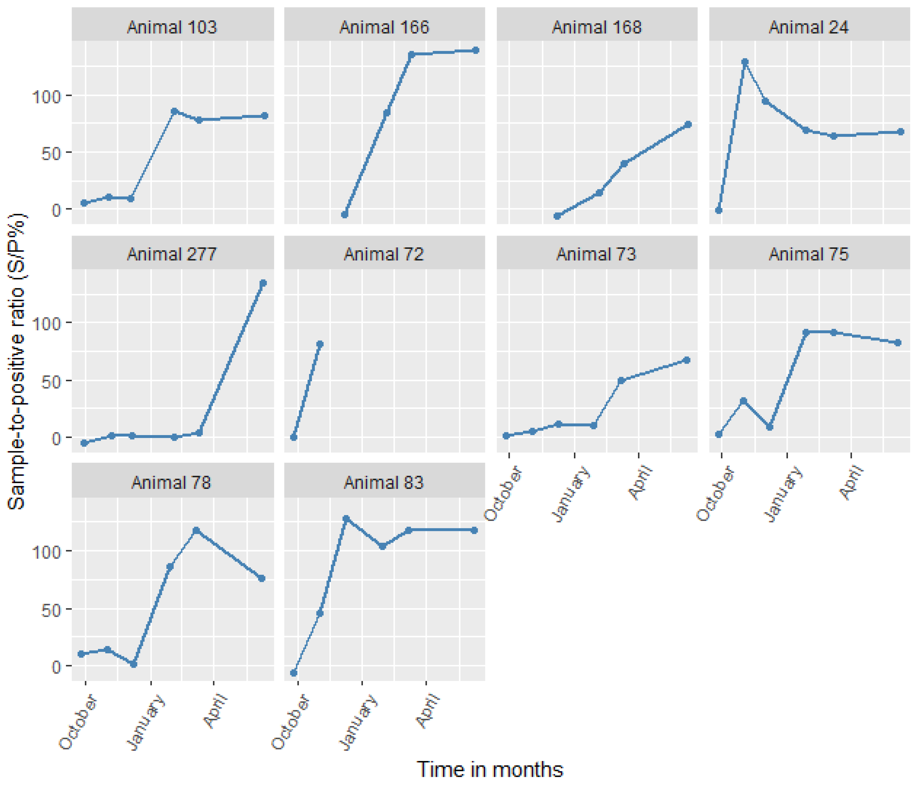 Microorganisms 10 01546 g004 550