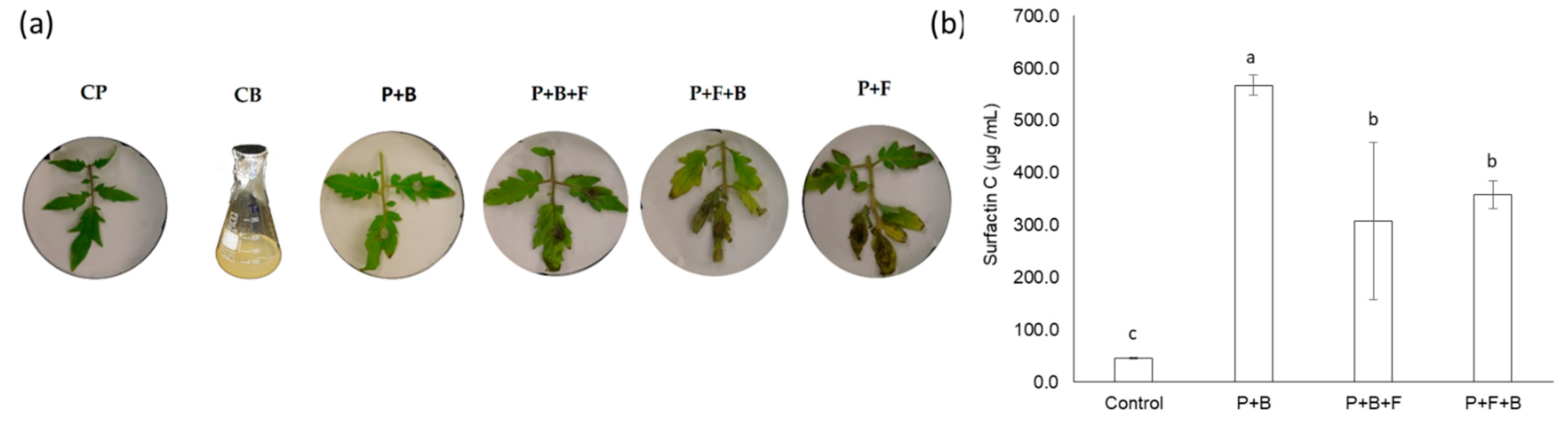 Microorganisms 10 01547 g002