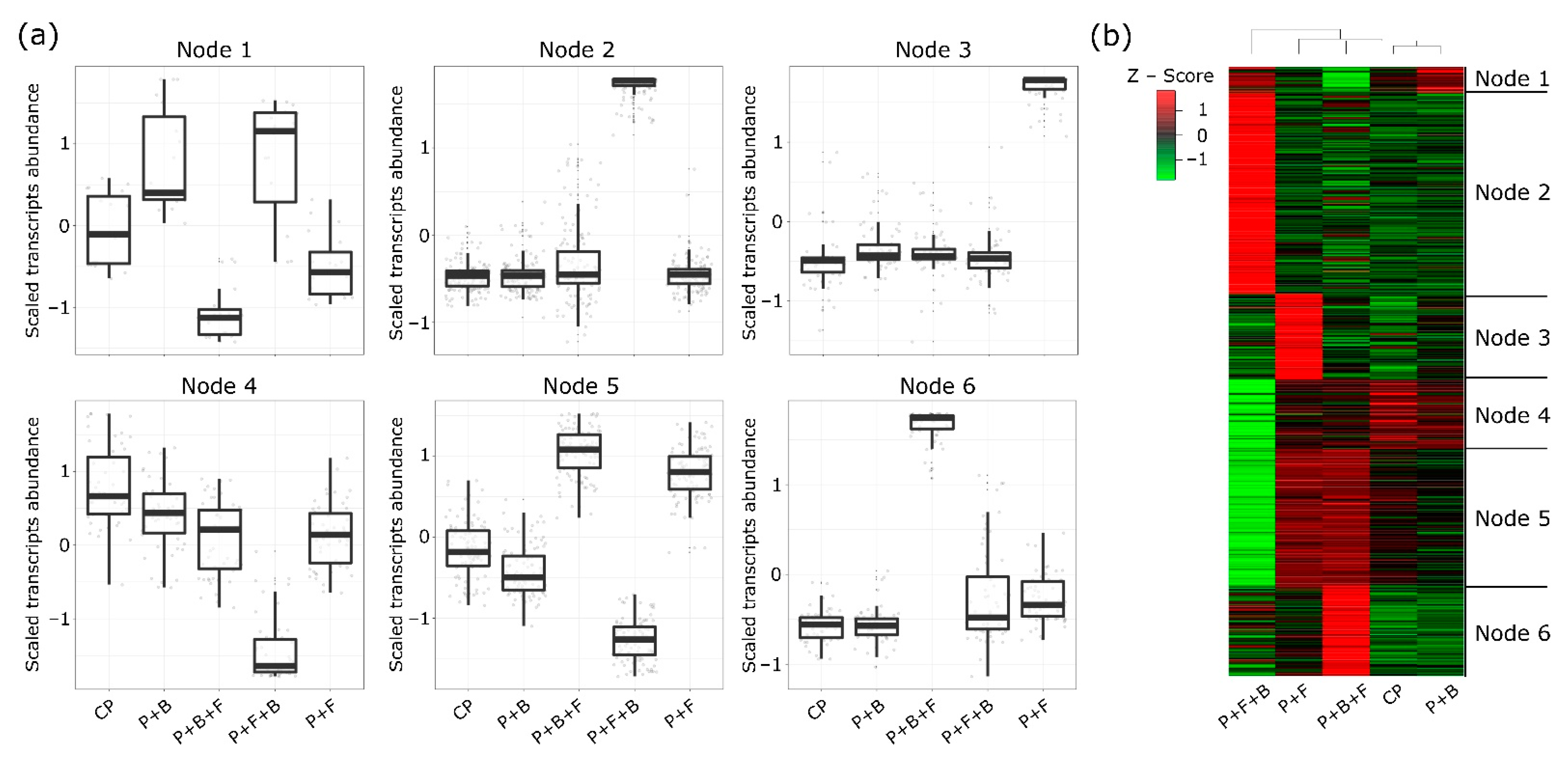 Microorganisms 10 01547 g003