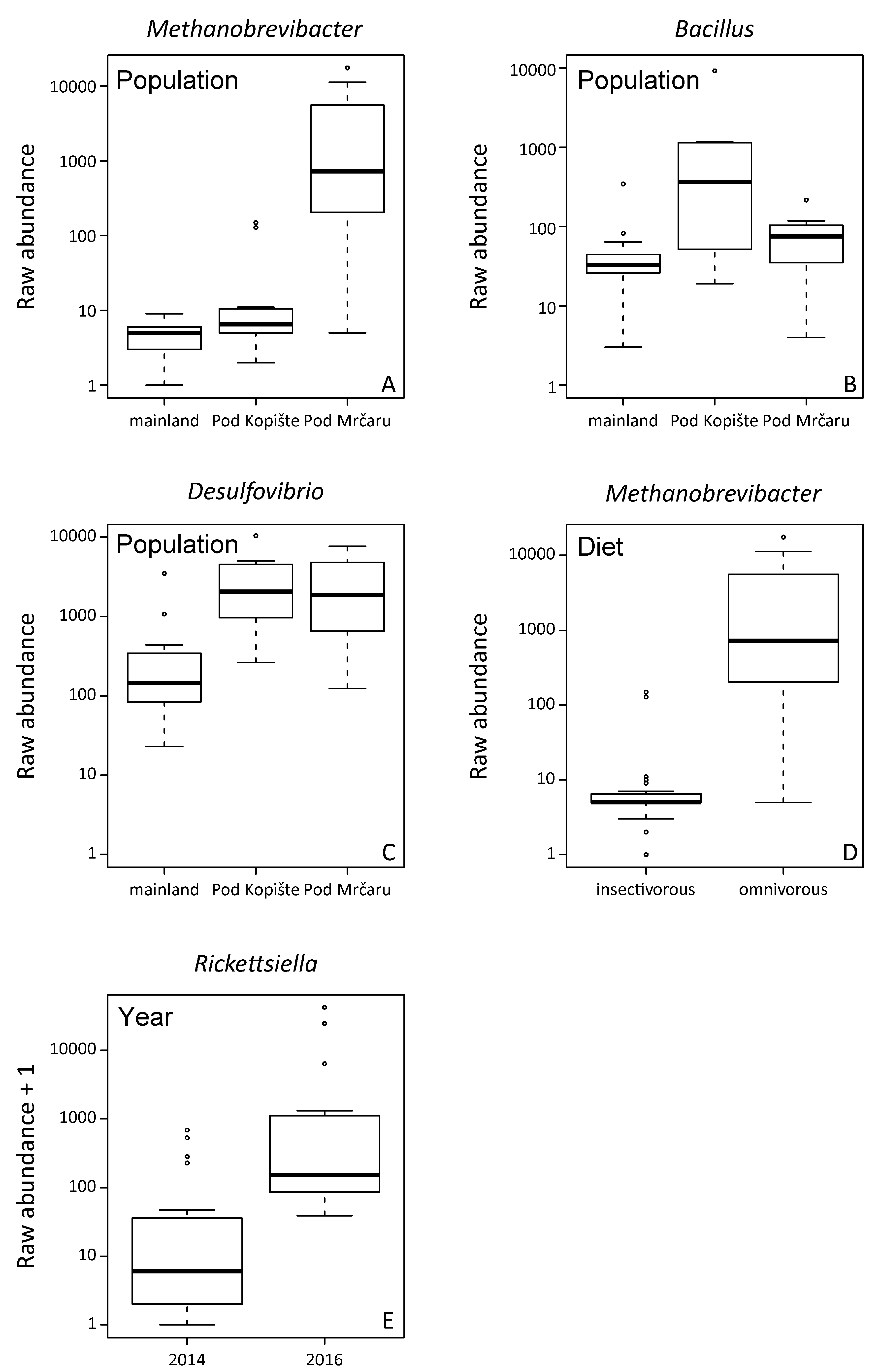 Microorganisms 10 01550 g002