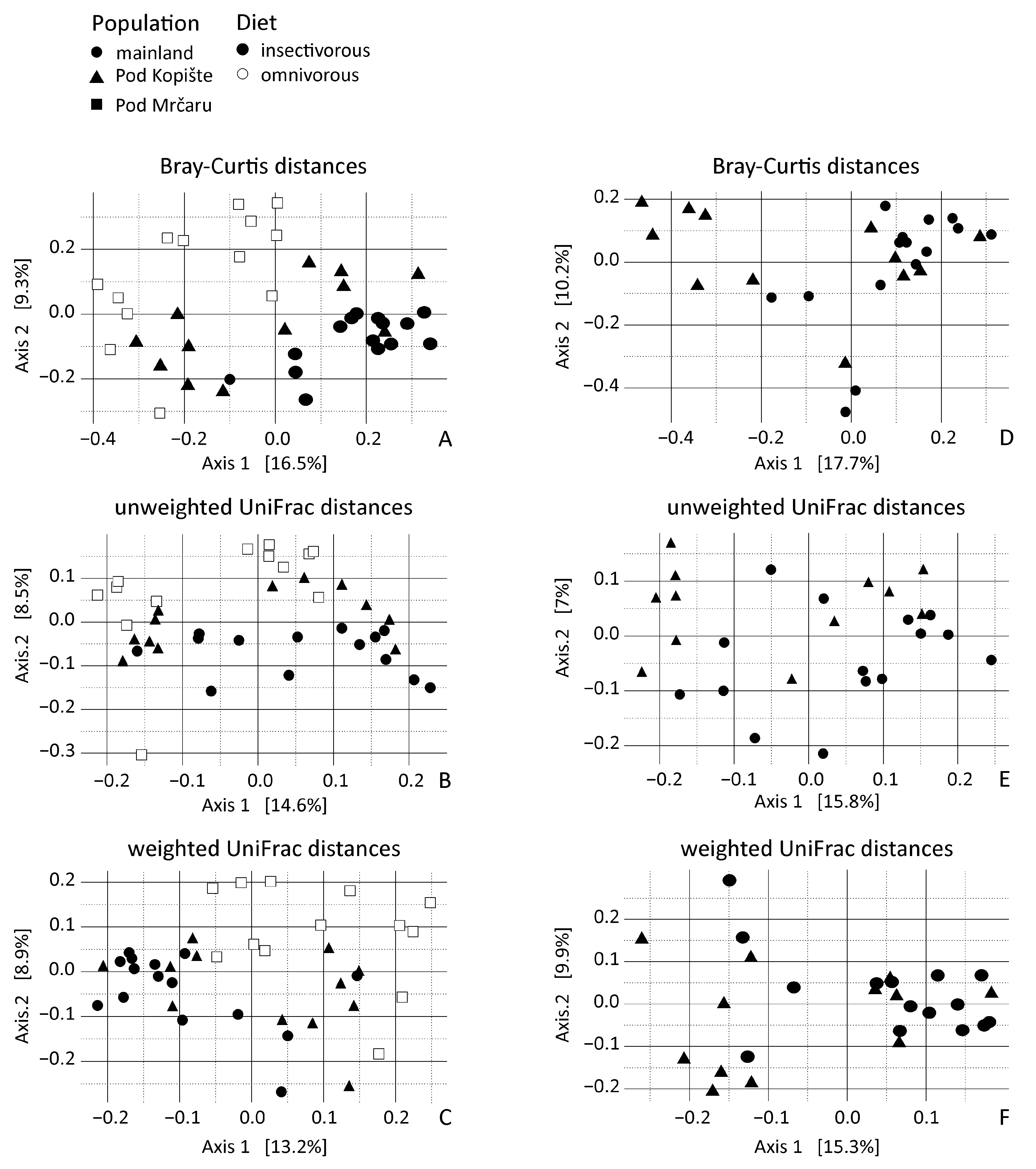 Microorganisms 10 01550 g004
