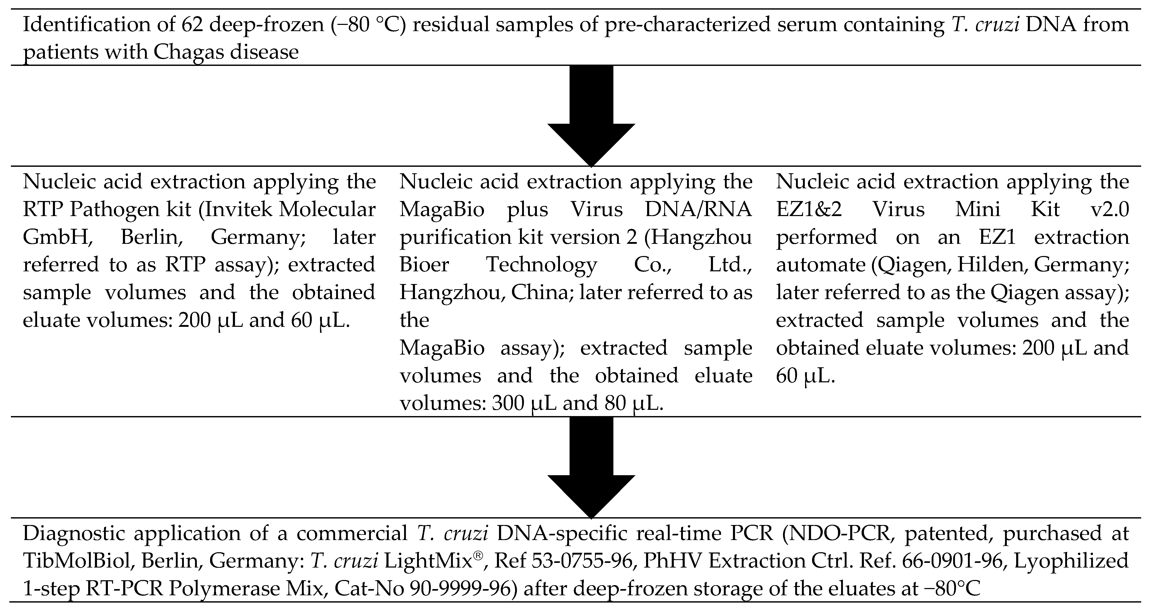 Microorganisms 10 01554 g001 550