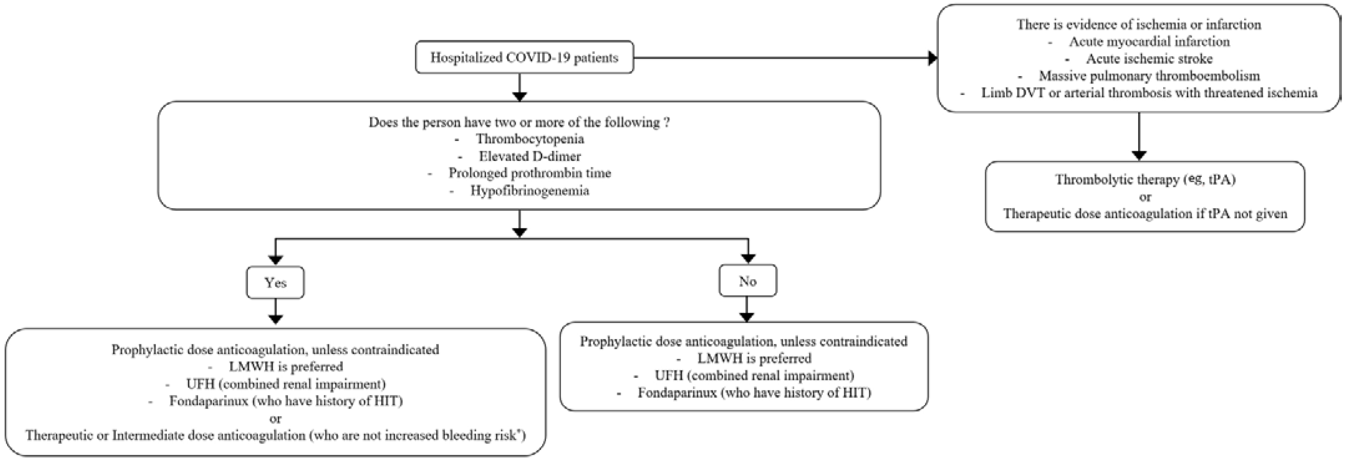 Microorganisms 10 01556 g002 550