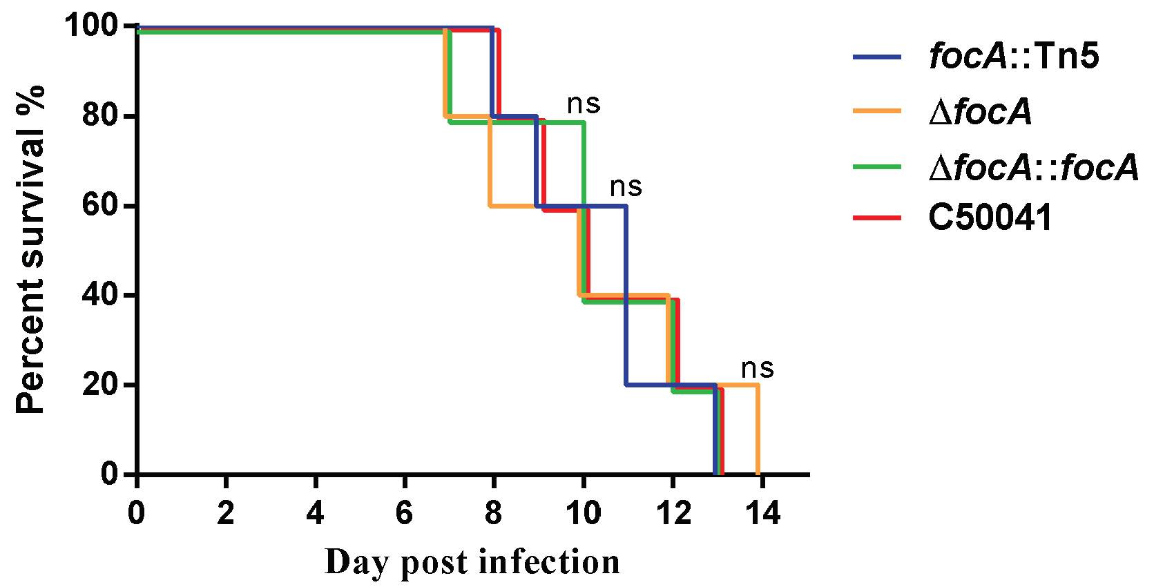Microorganisms 10 01557 g003 Microorganisms 10 01557 g003