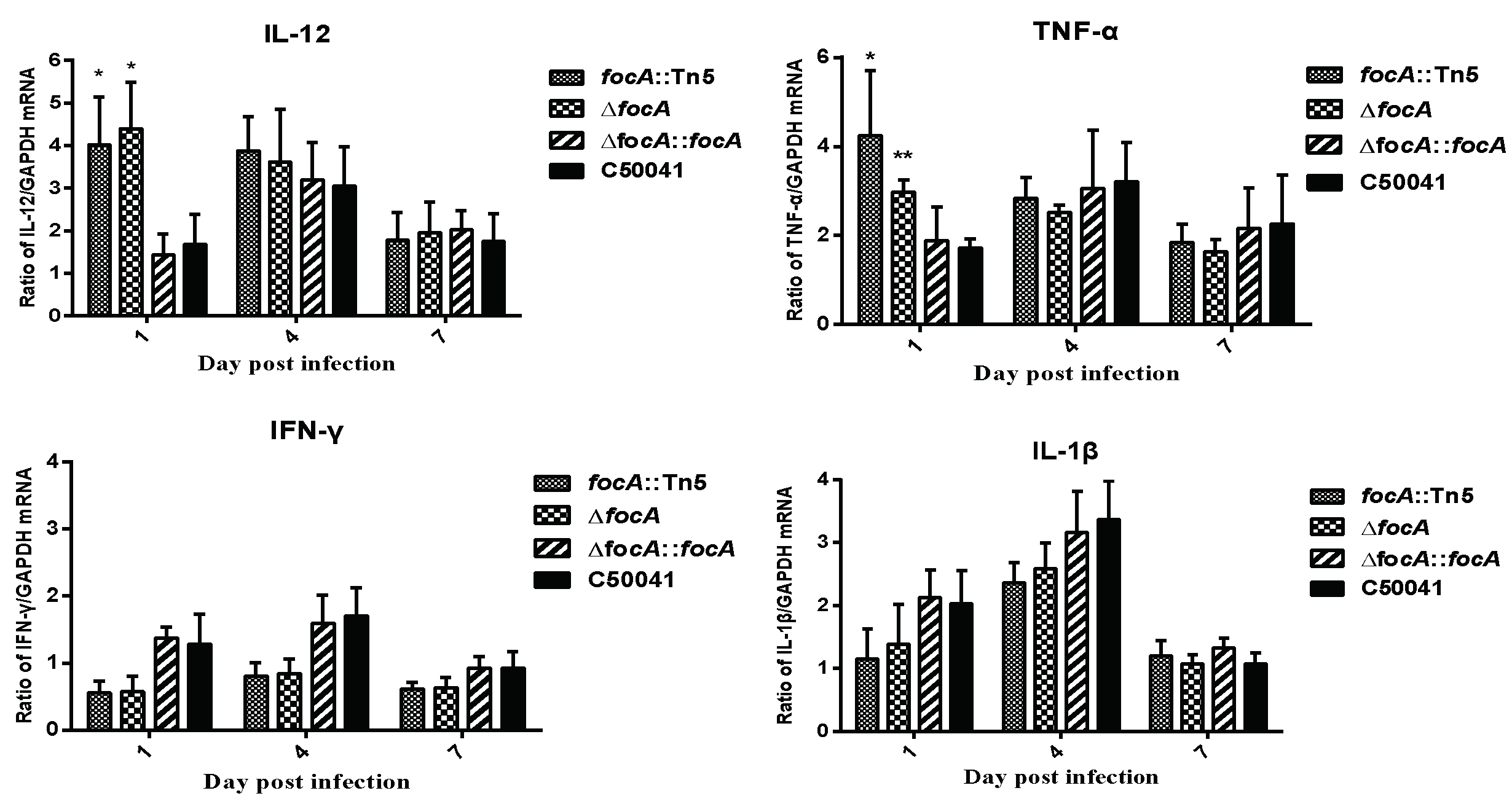 Microorganisms 10 01557 g004 Microorganisms 10 01557 g004