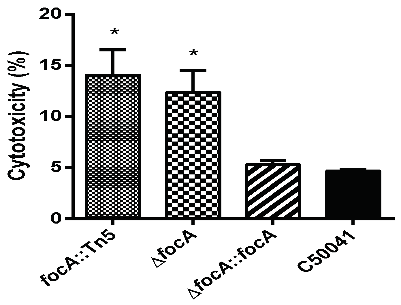 Microorganisms 10 01557 g007 Microorganisms 10 01557 g007