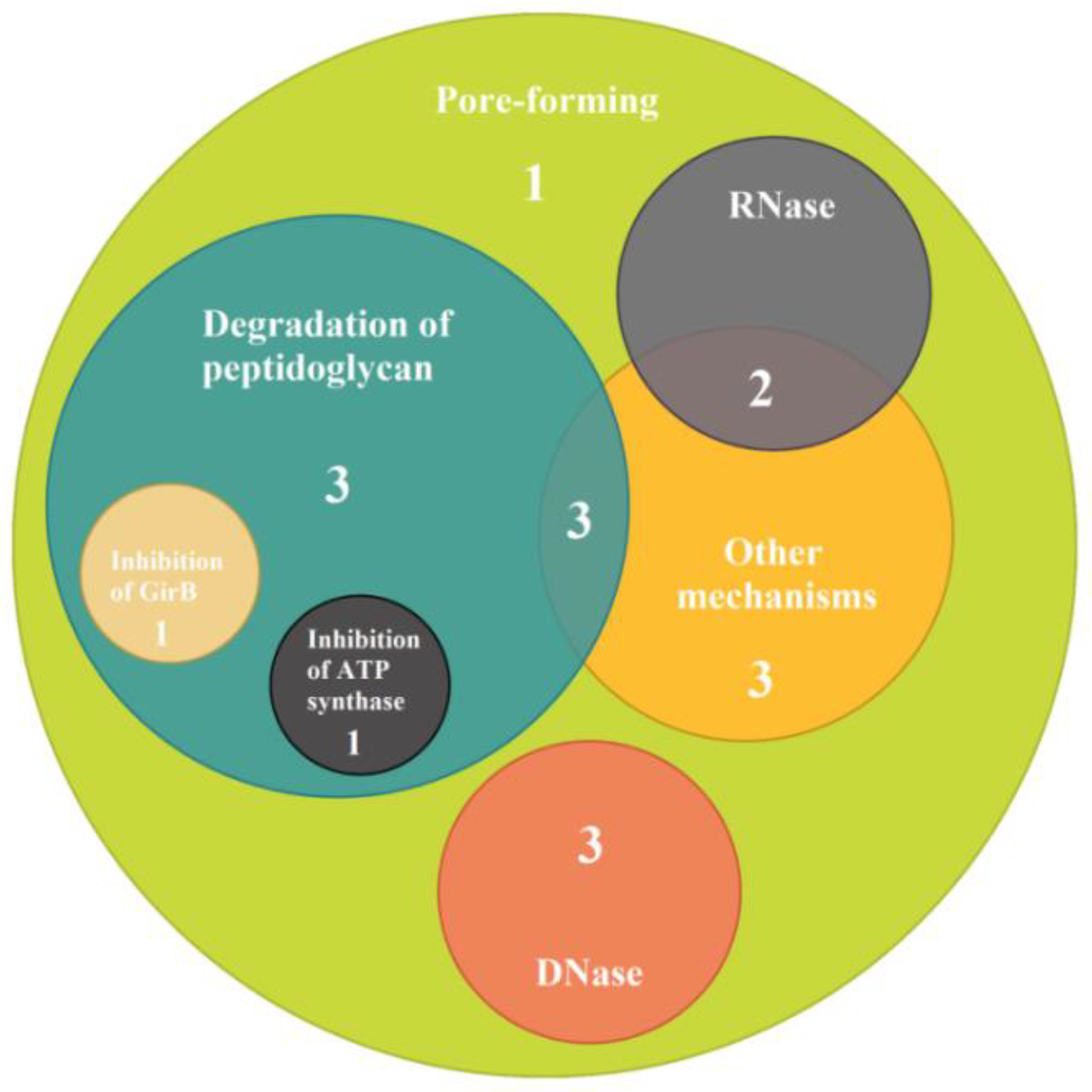 Microorganisms 10 01558 g001 Microorganisms 10 01558 g001