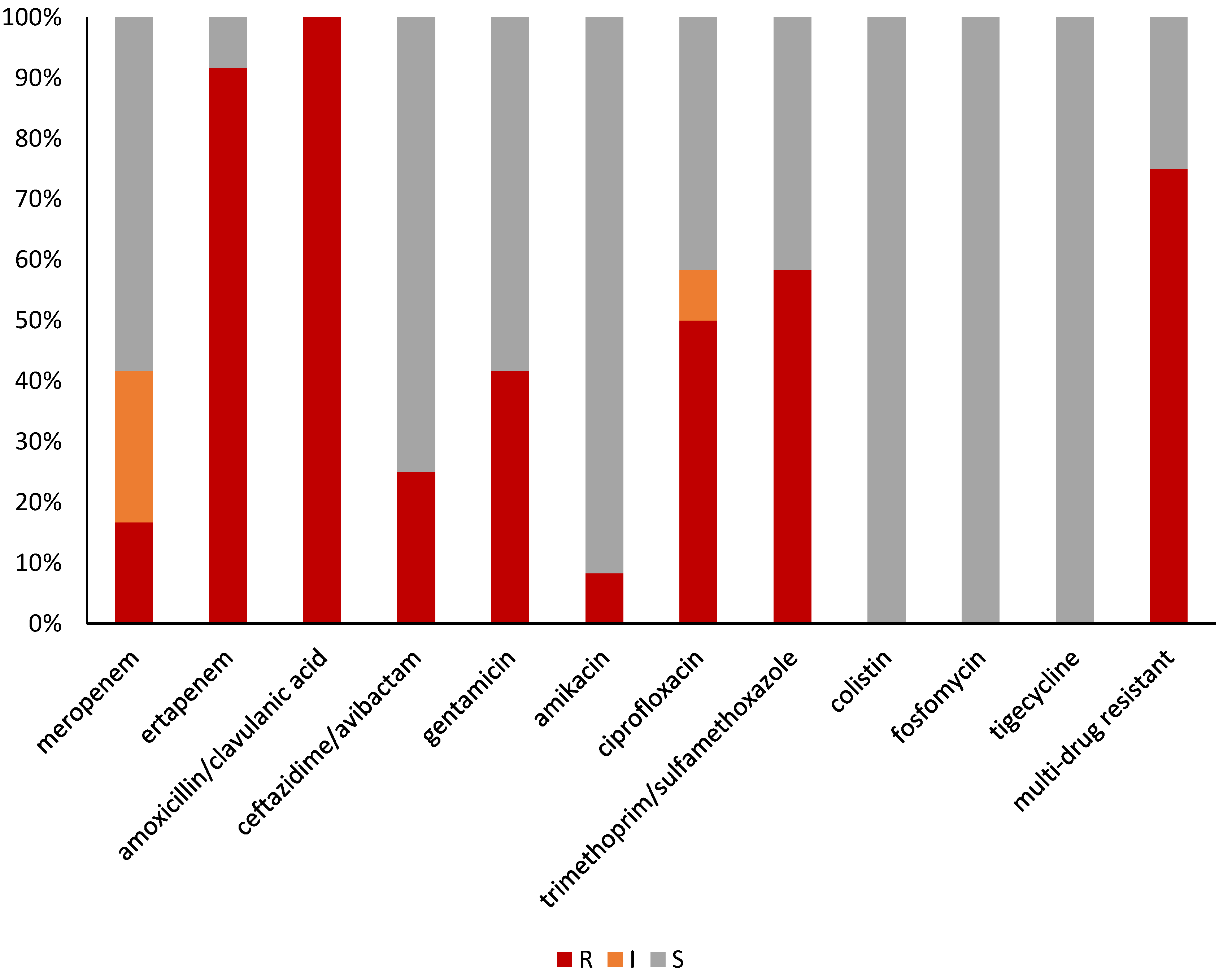 Microorganisms 10 01561 g001 Microorganisms 10 01561 g001