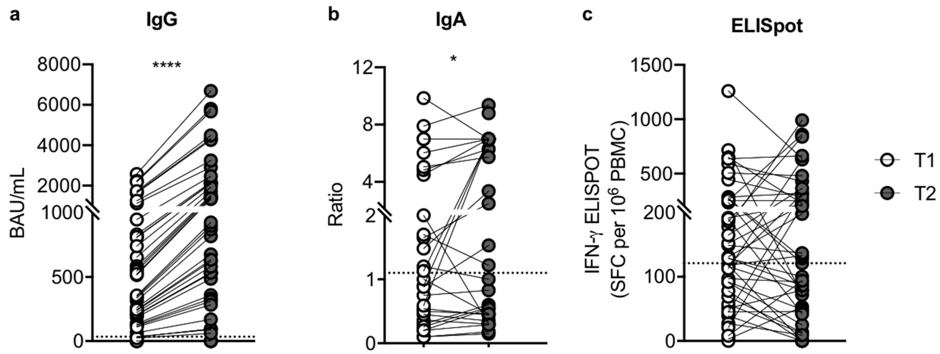 Microorganisms 10 01563 g001 550
