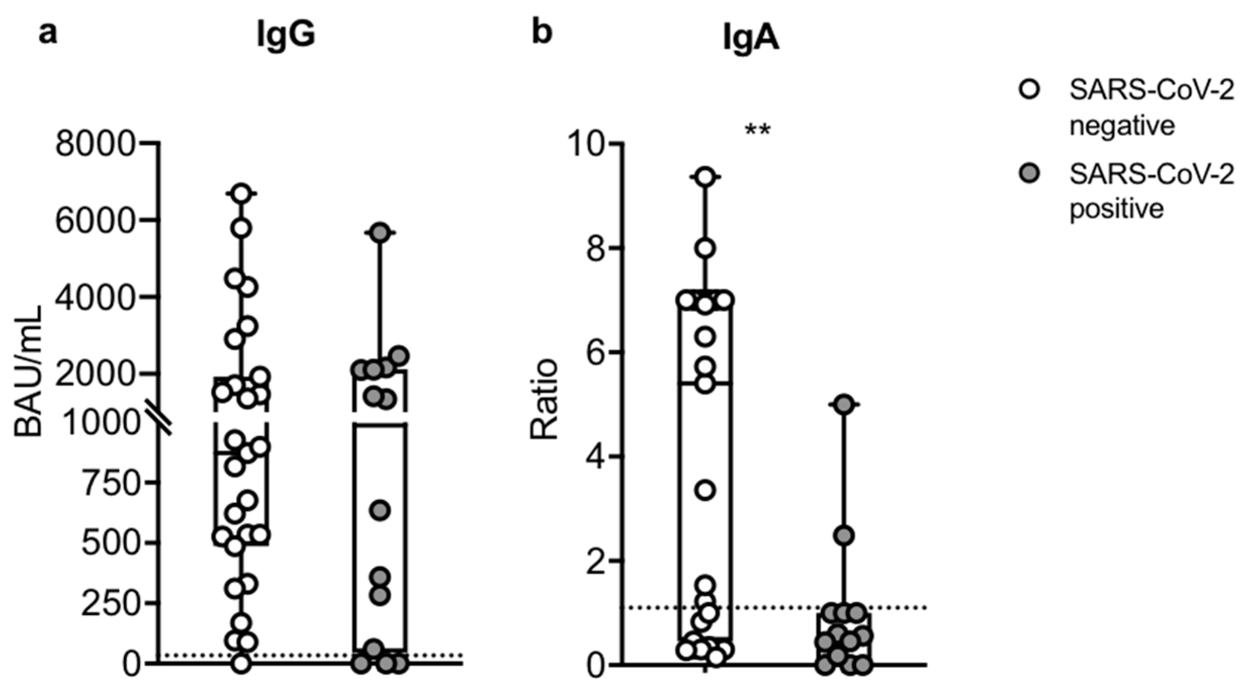 Microorganisms 10 01563 g003 550