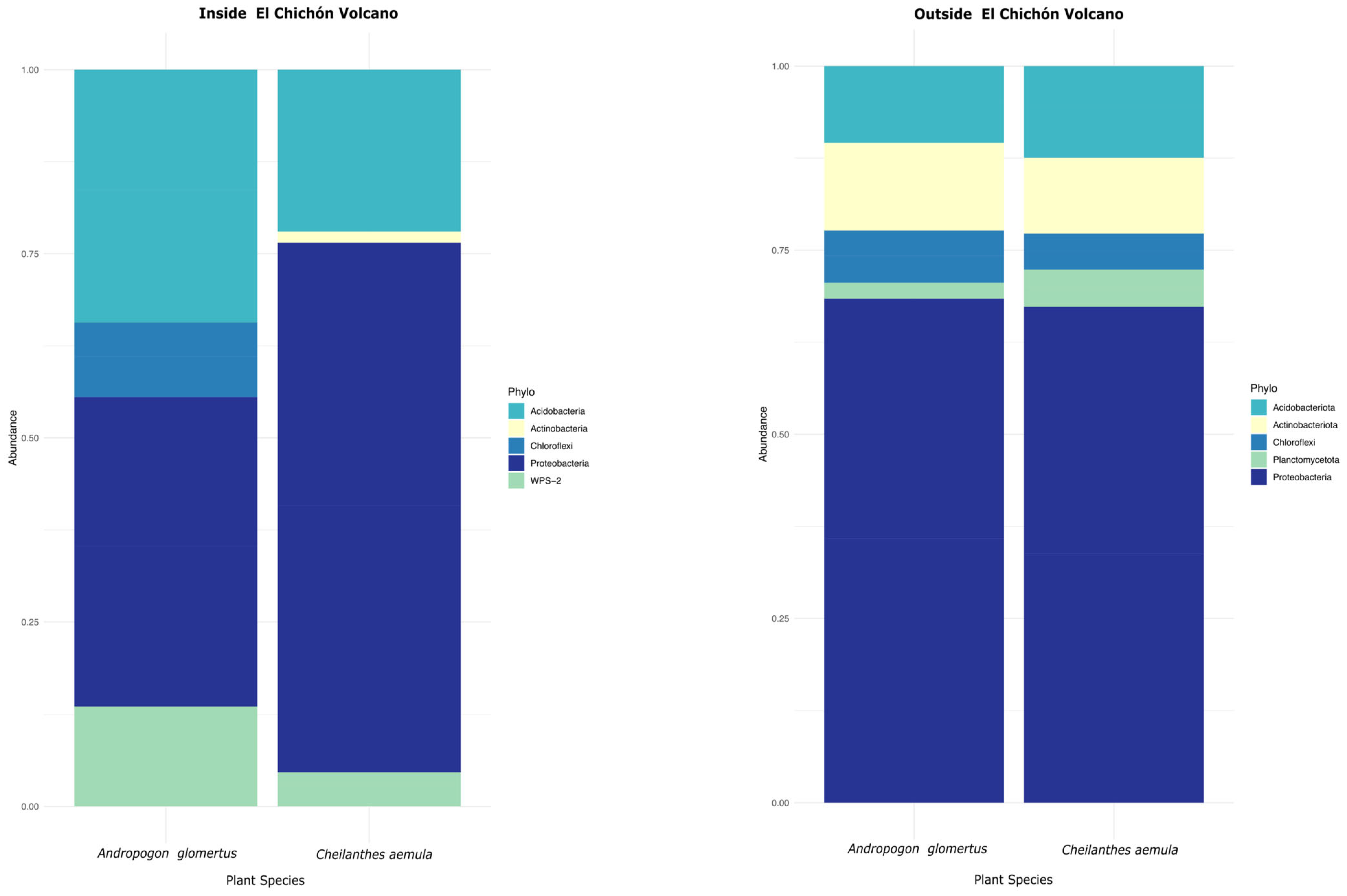 Microorganisms 10 01568 g002