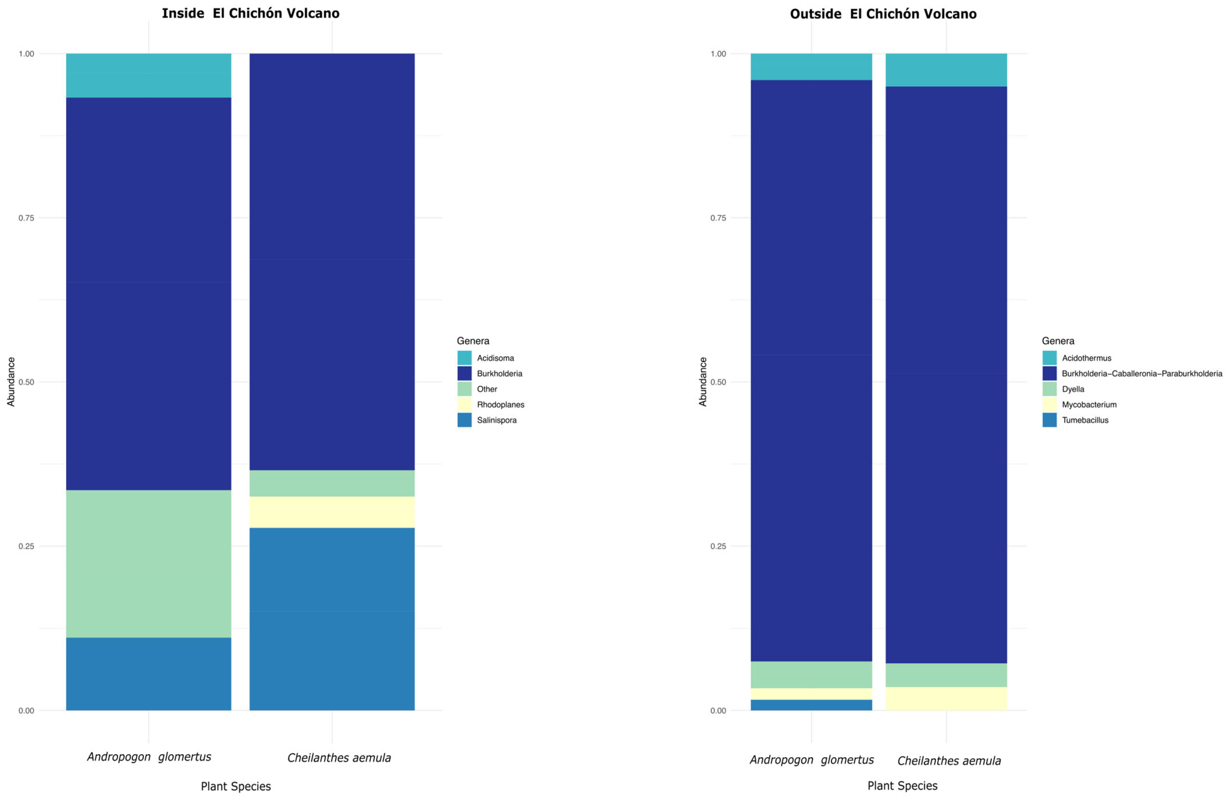 Microorganisms 10 01568 g003