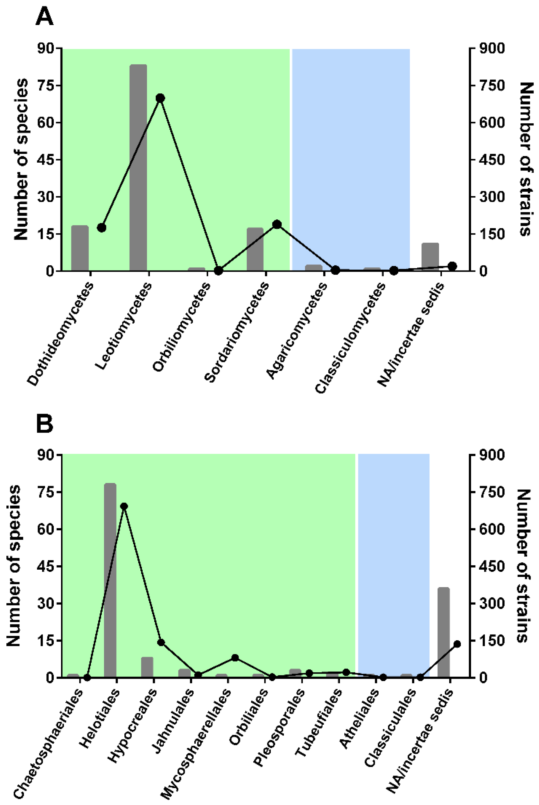 Microorganisms 10 01569 g001