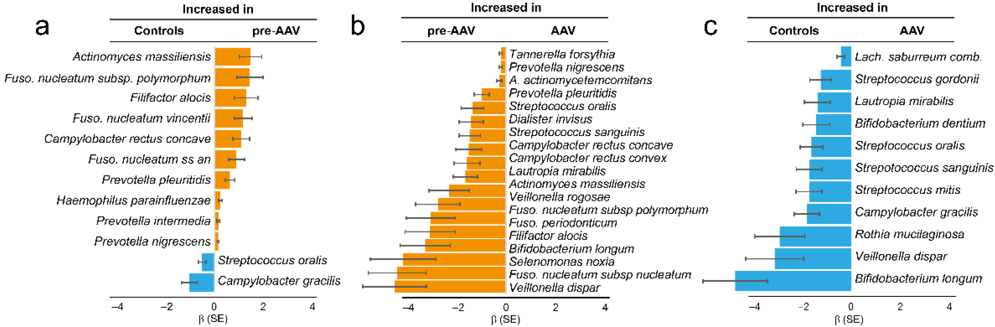 Microorganisms 10 01572 g001