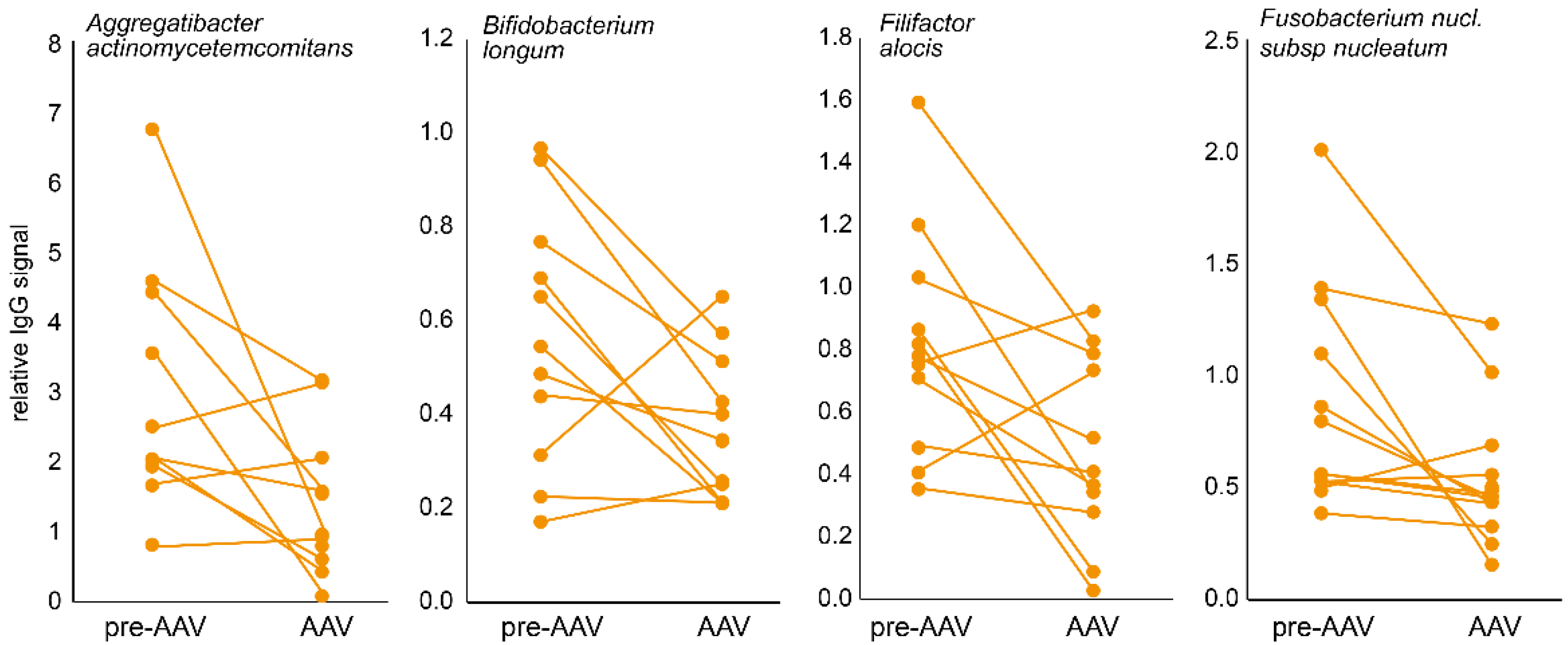 Microorganisms 10 01572 g002