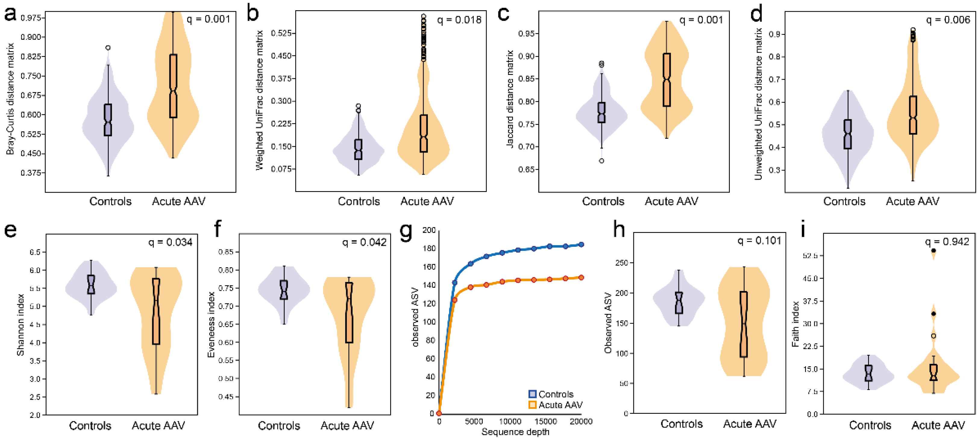 Microorganisms 10 01572 g003