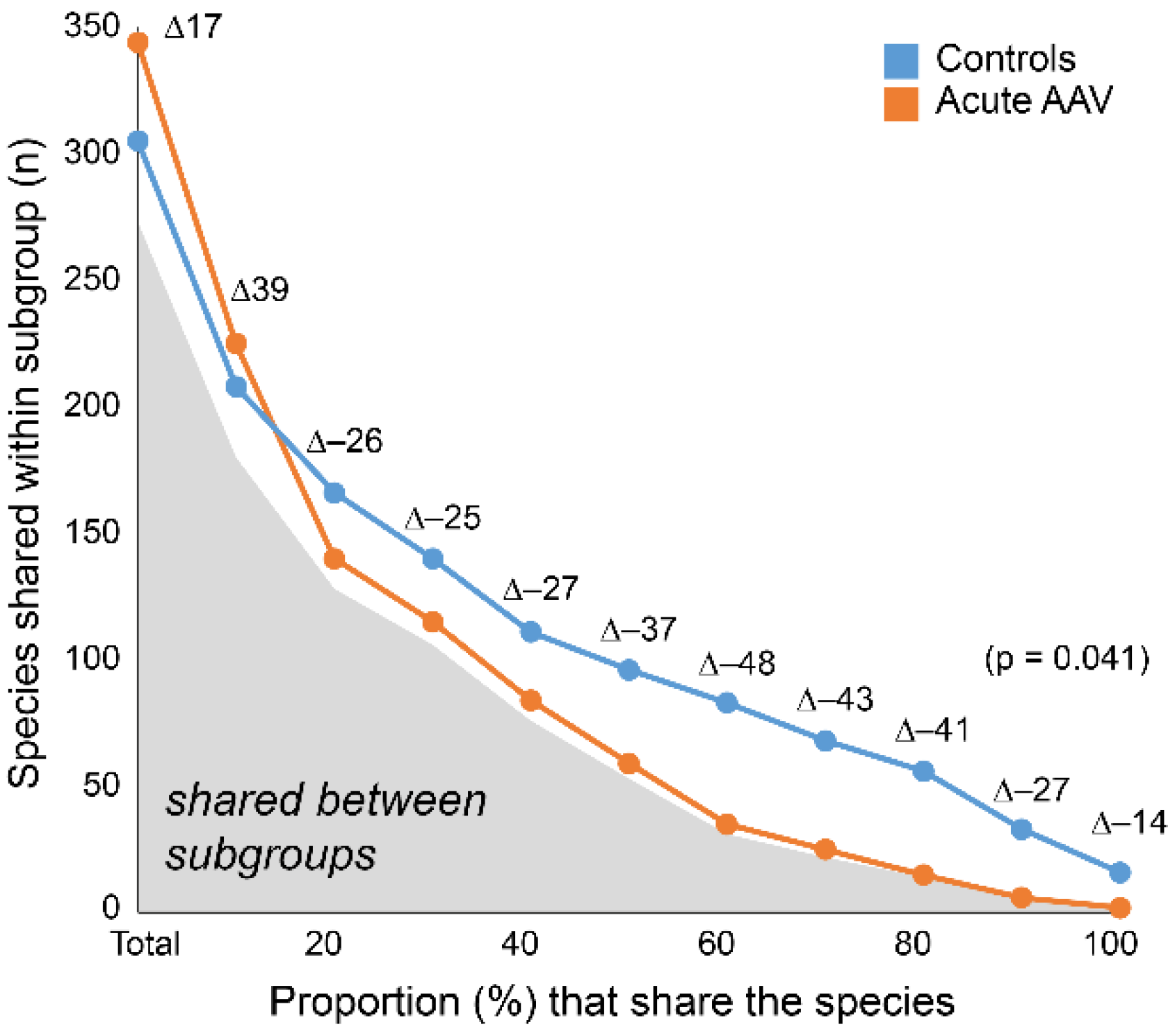 Microorganisms 10 01572 g004