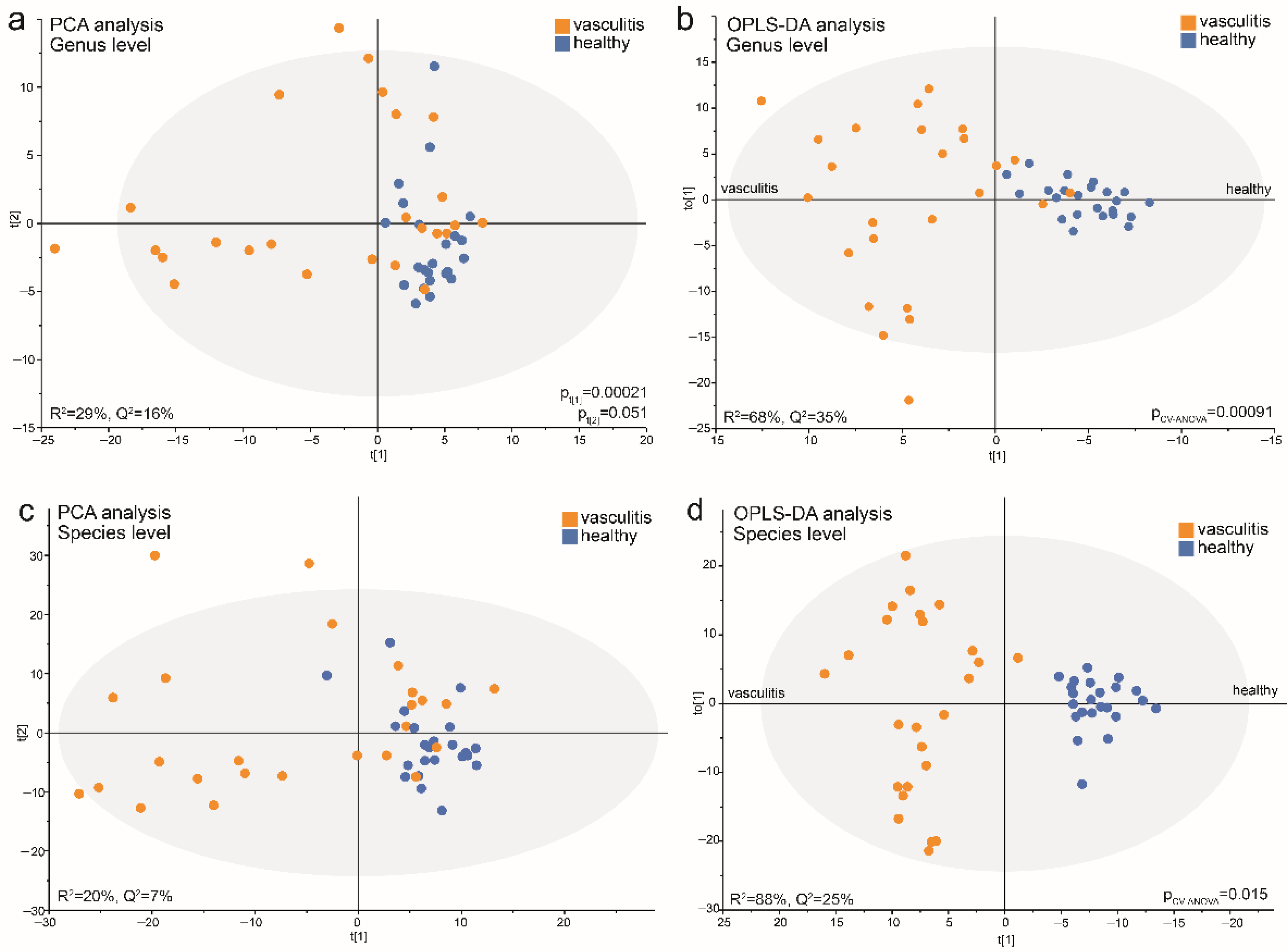 Microorganisms 10 01572 g006