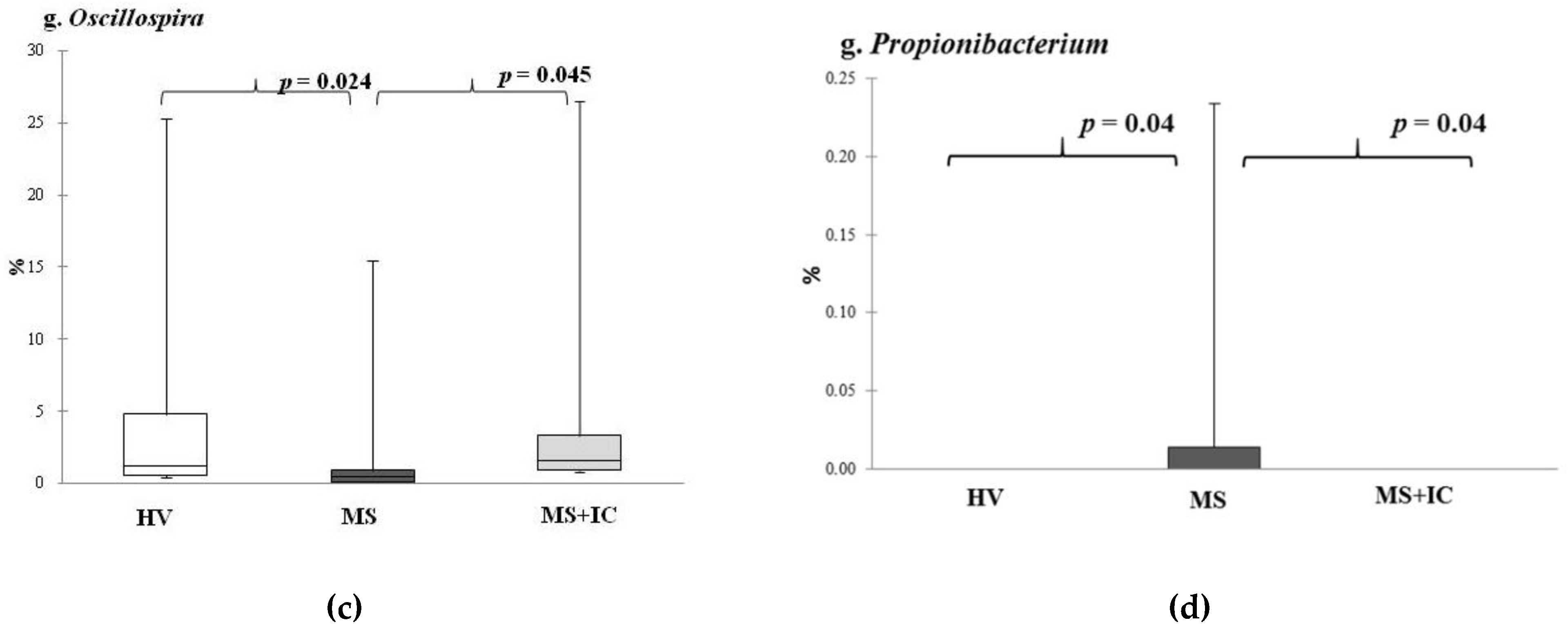 Microorganisms 10 01574 g008b 550