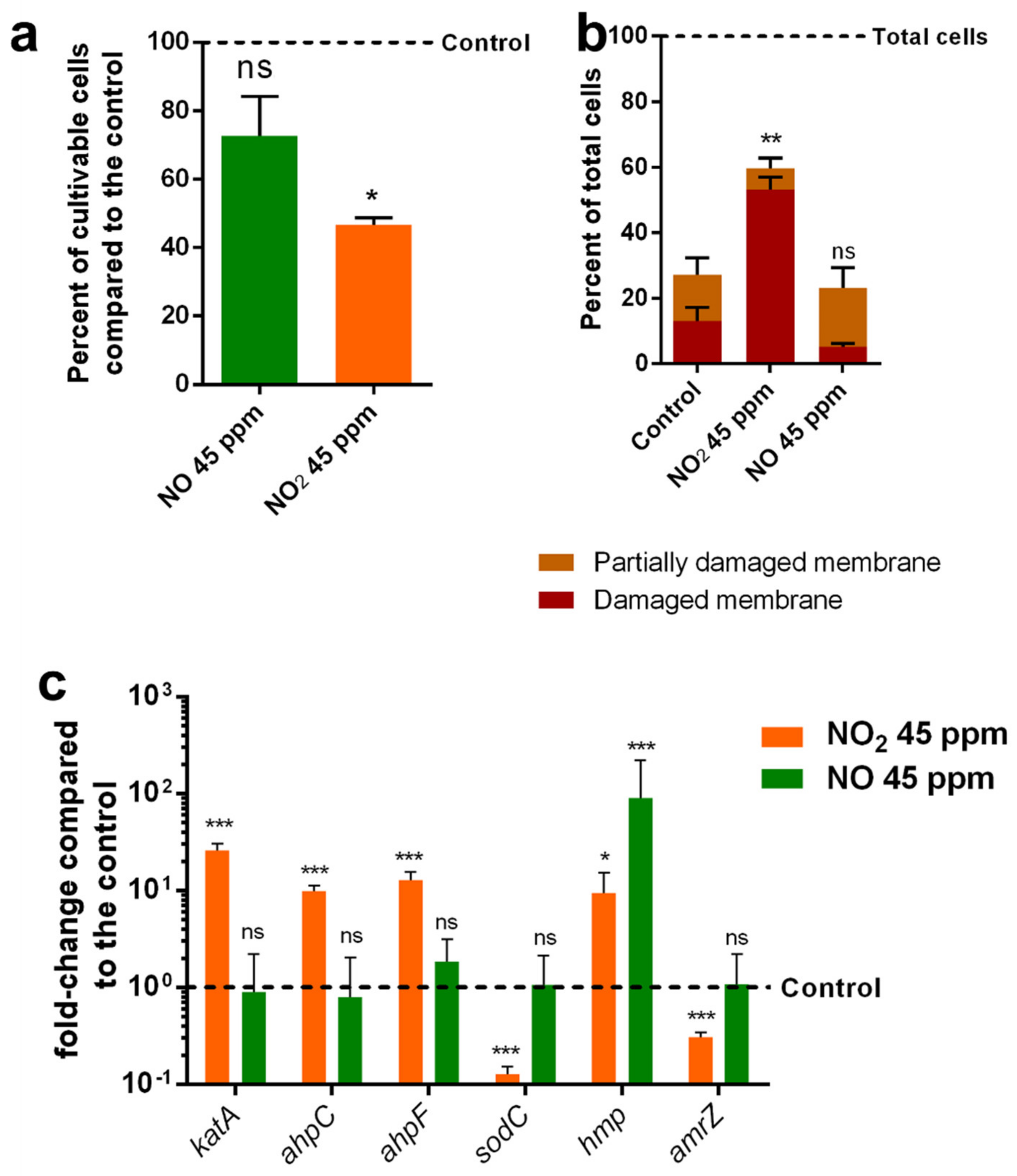 Microorganisms 10 01576 g001