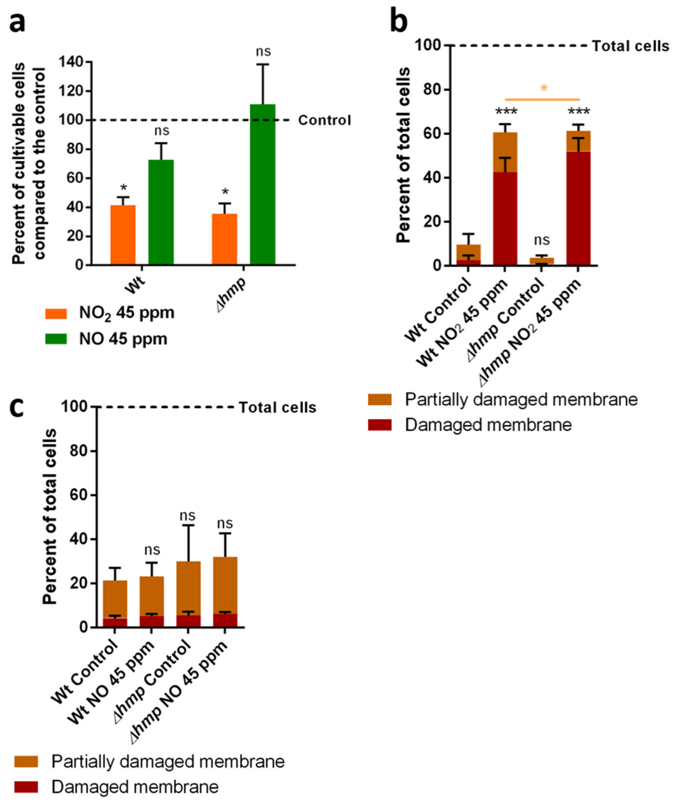 Microorganisms 10 01576 g002