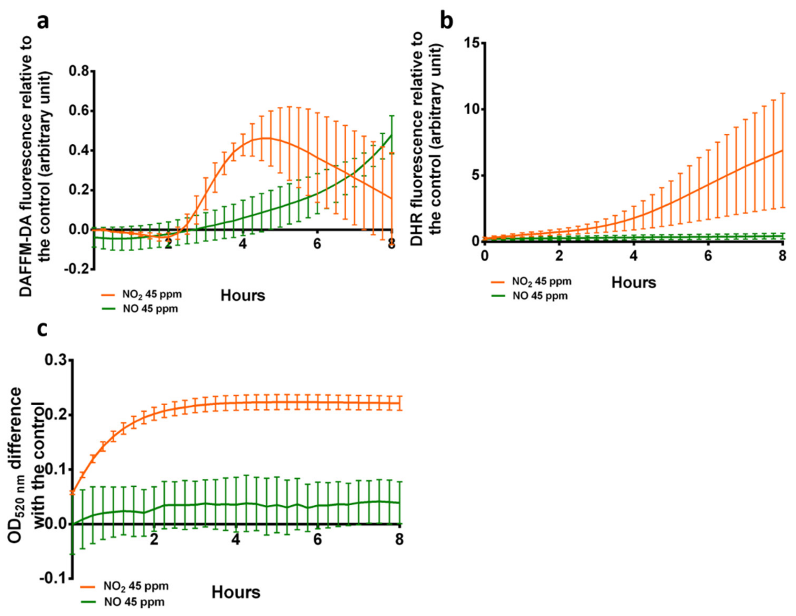 Microorganisms 10 01576 g003