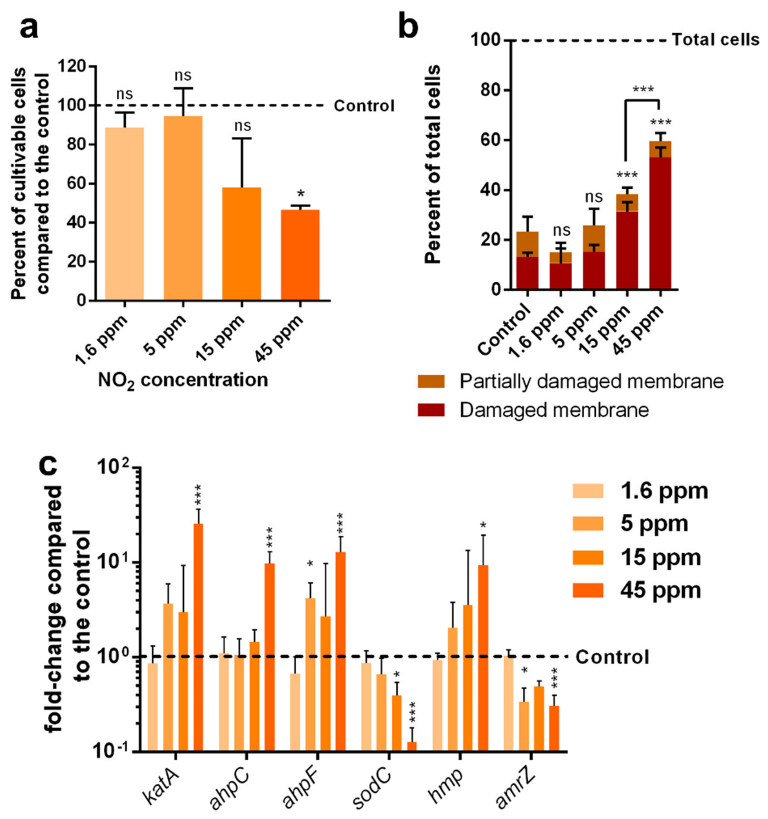 Microorganisms 10 01576 g004