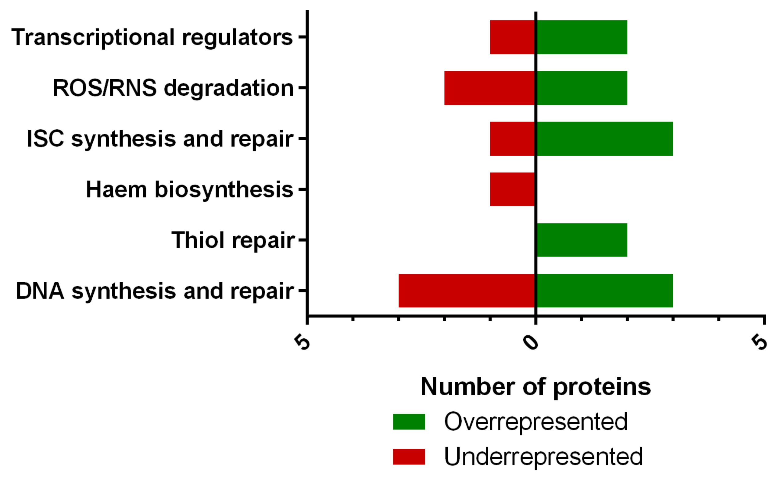 Microorganisms 10 01576 g005