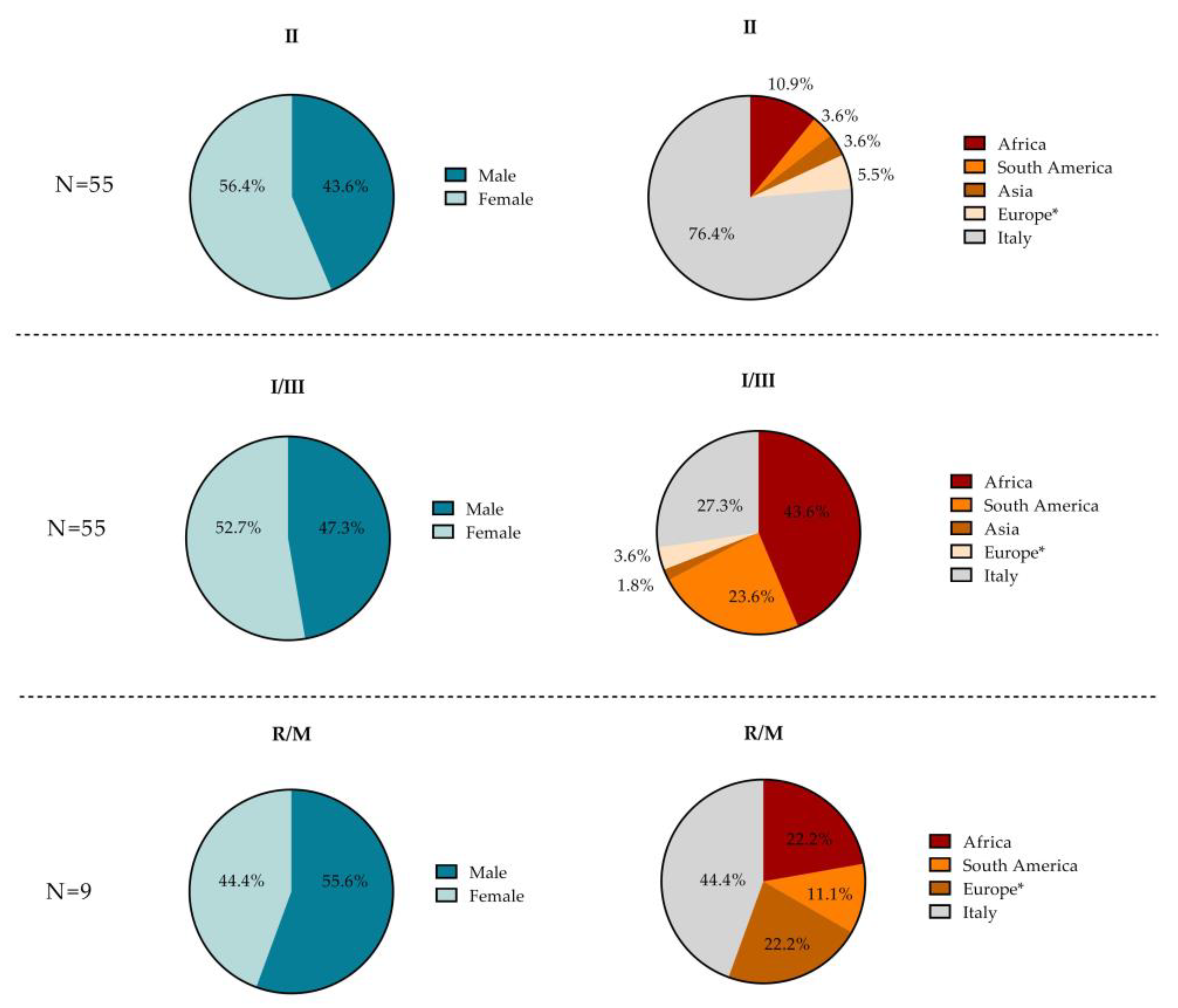 Microorganisms 10 01577 g003