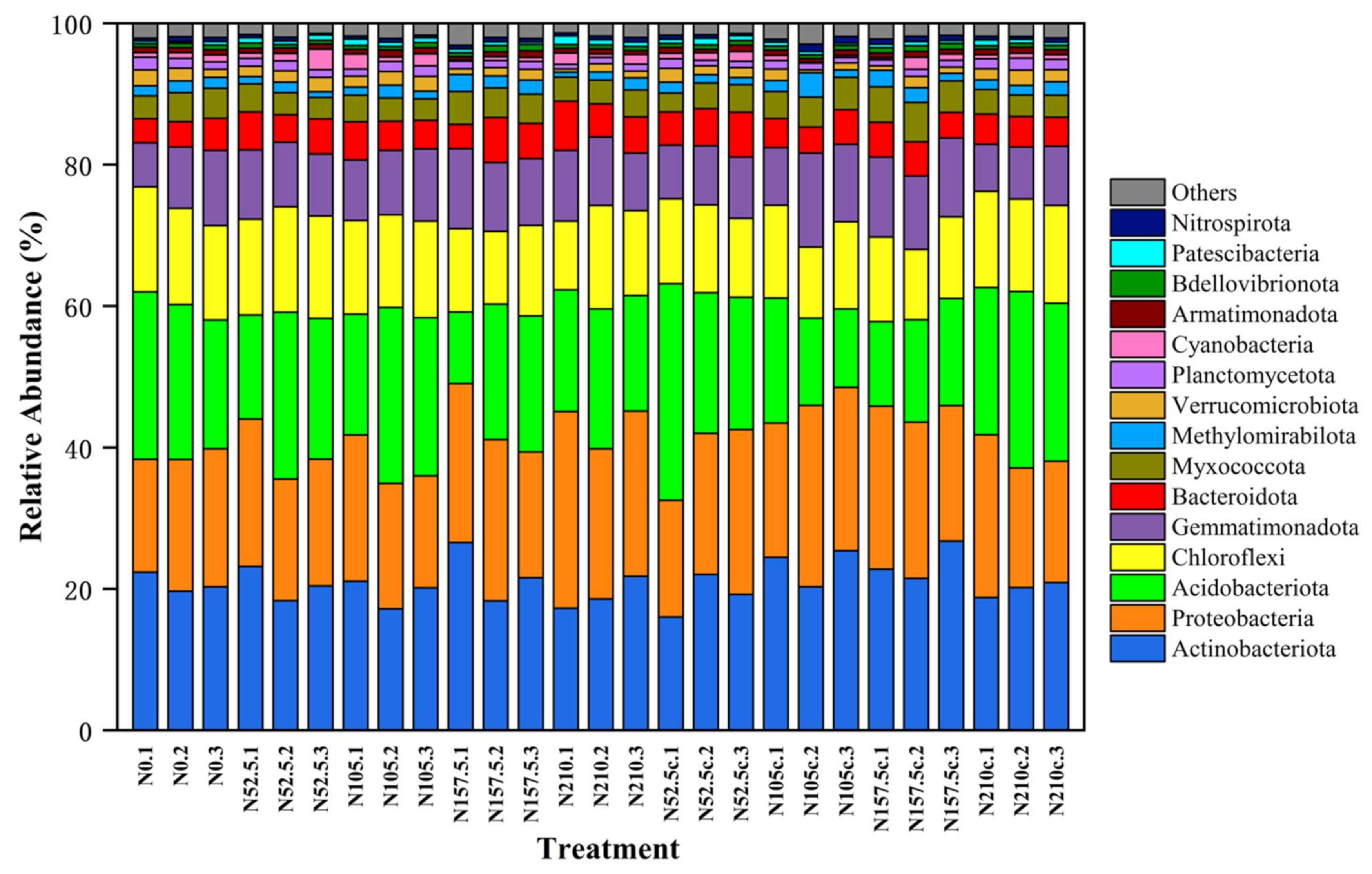 Microorganisms 10 01579 g002 550