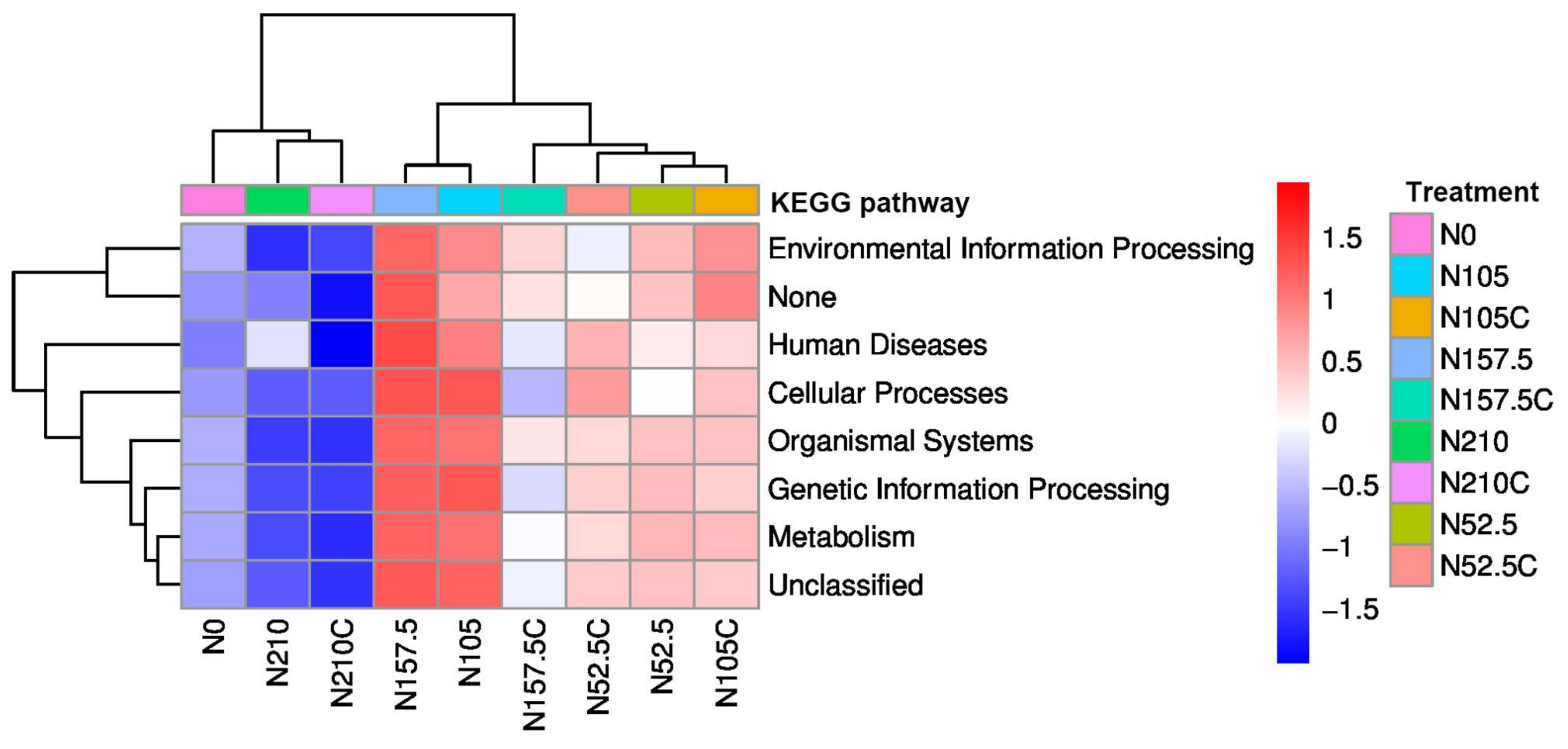 Microorganisms 10 01579 g003 550