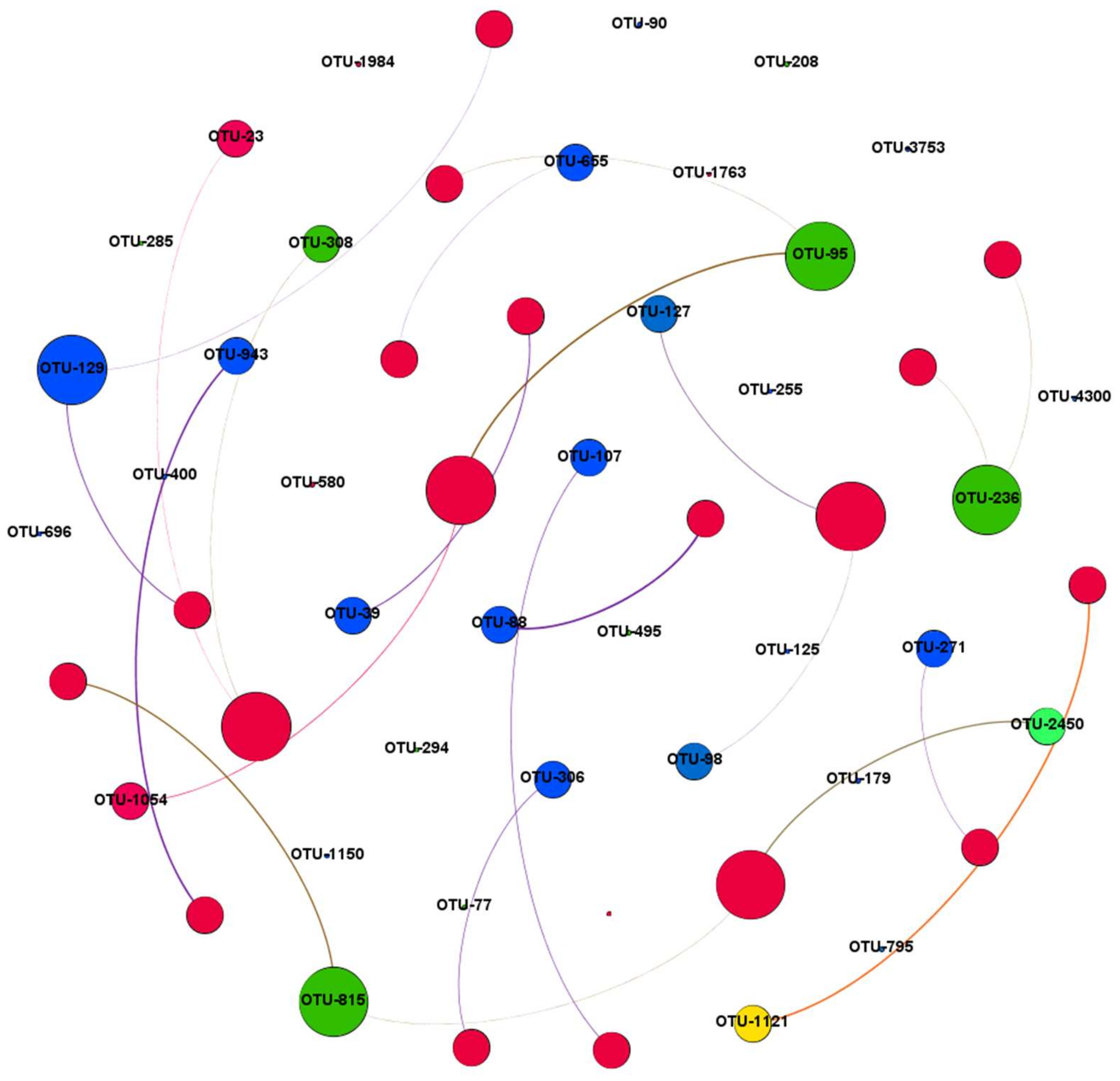 Microorganisms 10 01579 g004 550