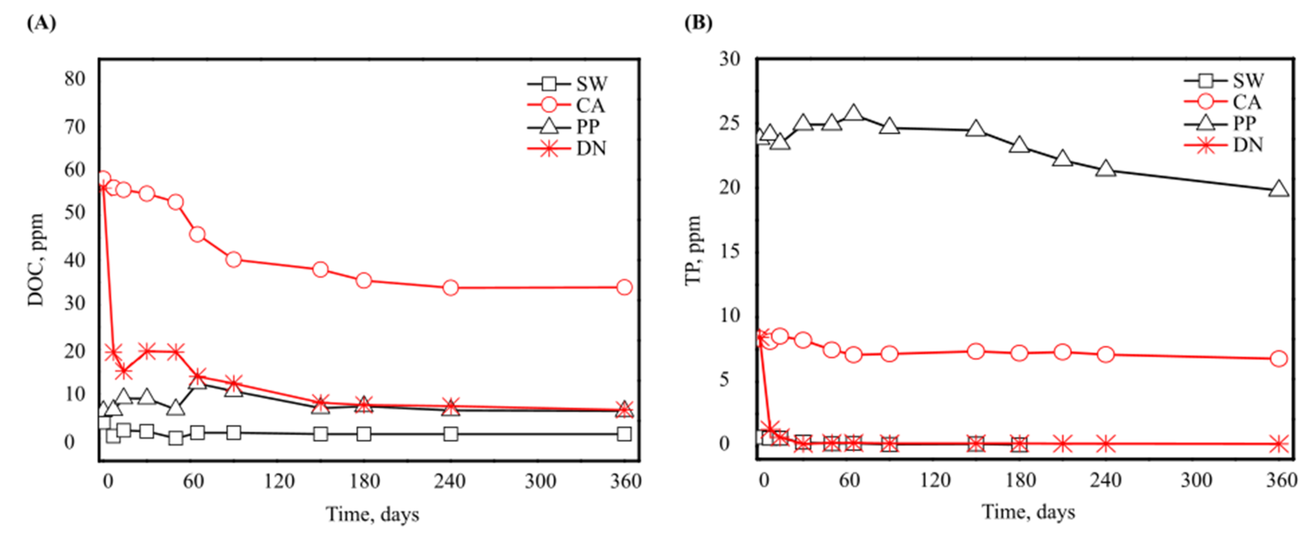 Microorganisms 10 01580 g001