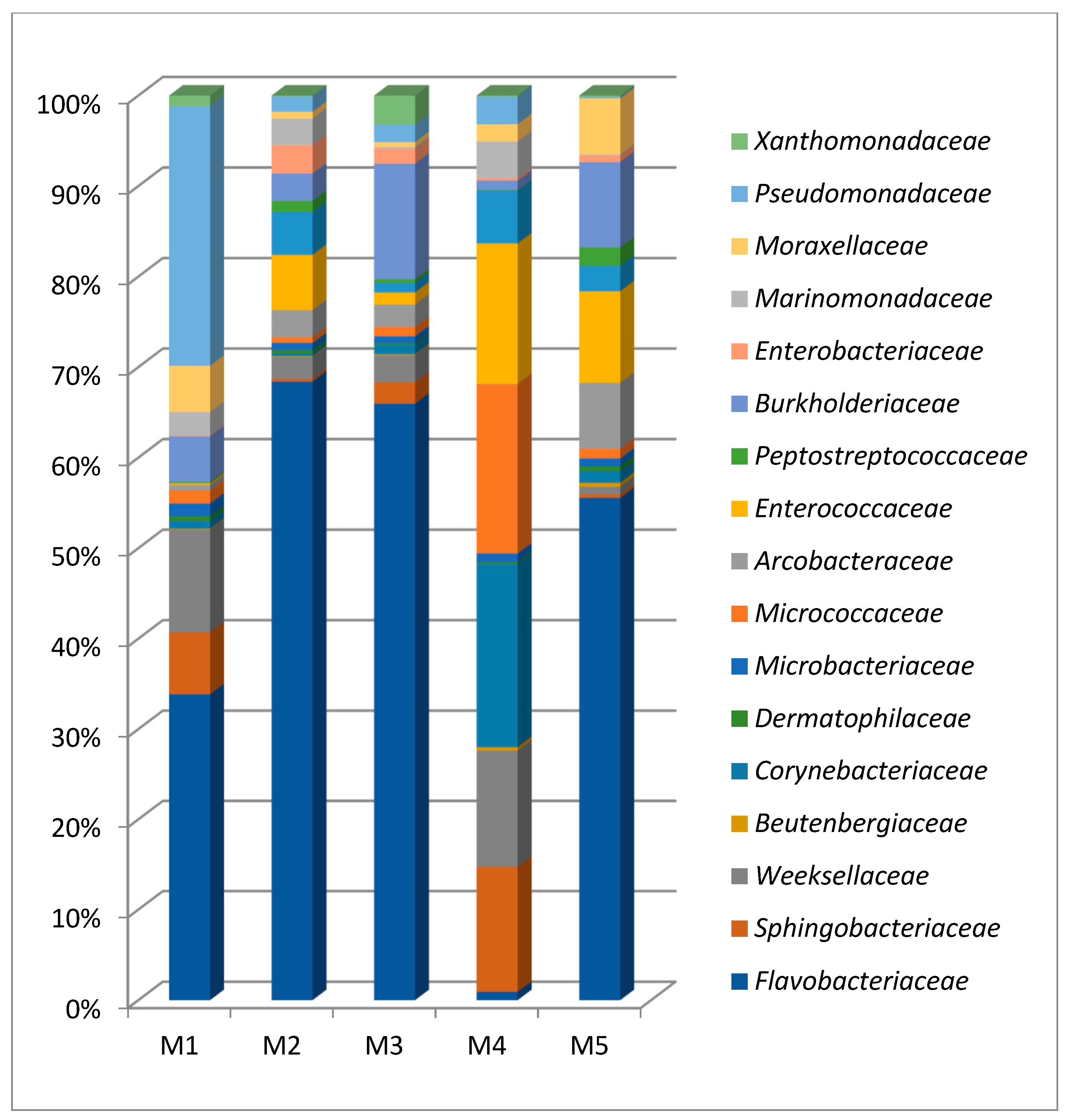 Microorganisms 10 01583 g008