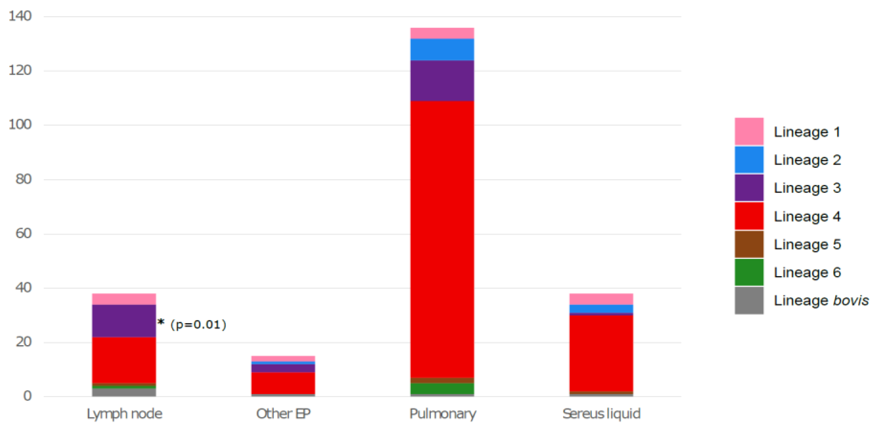 Microorganisms 10 01586 g003 Microorganisms 10 01586 g003