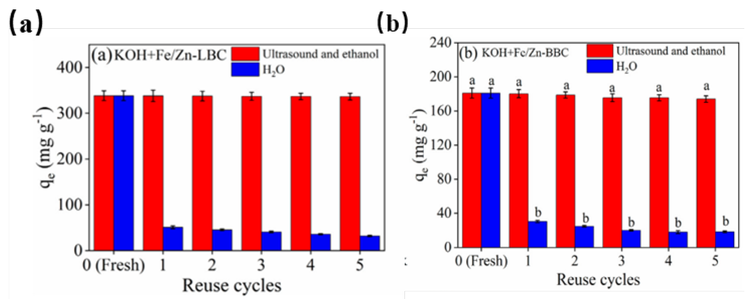 Microorganisms 10 01593 g004