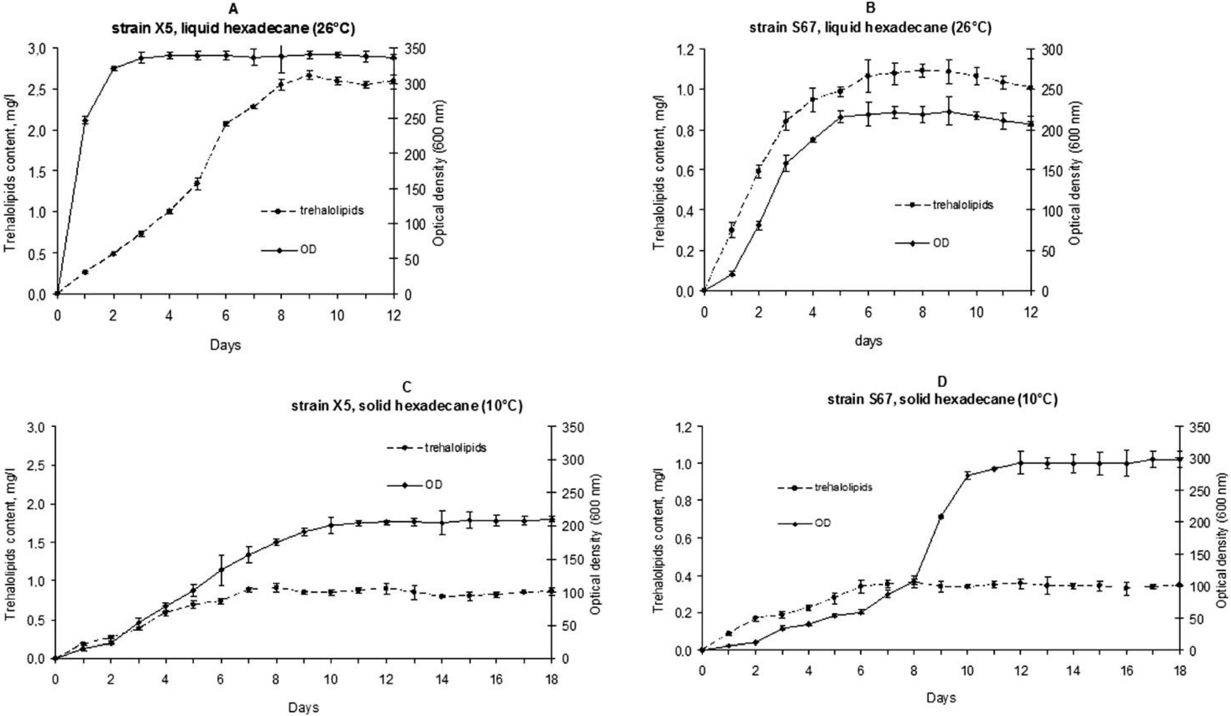 Microorganisms 10 01594 g001