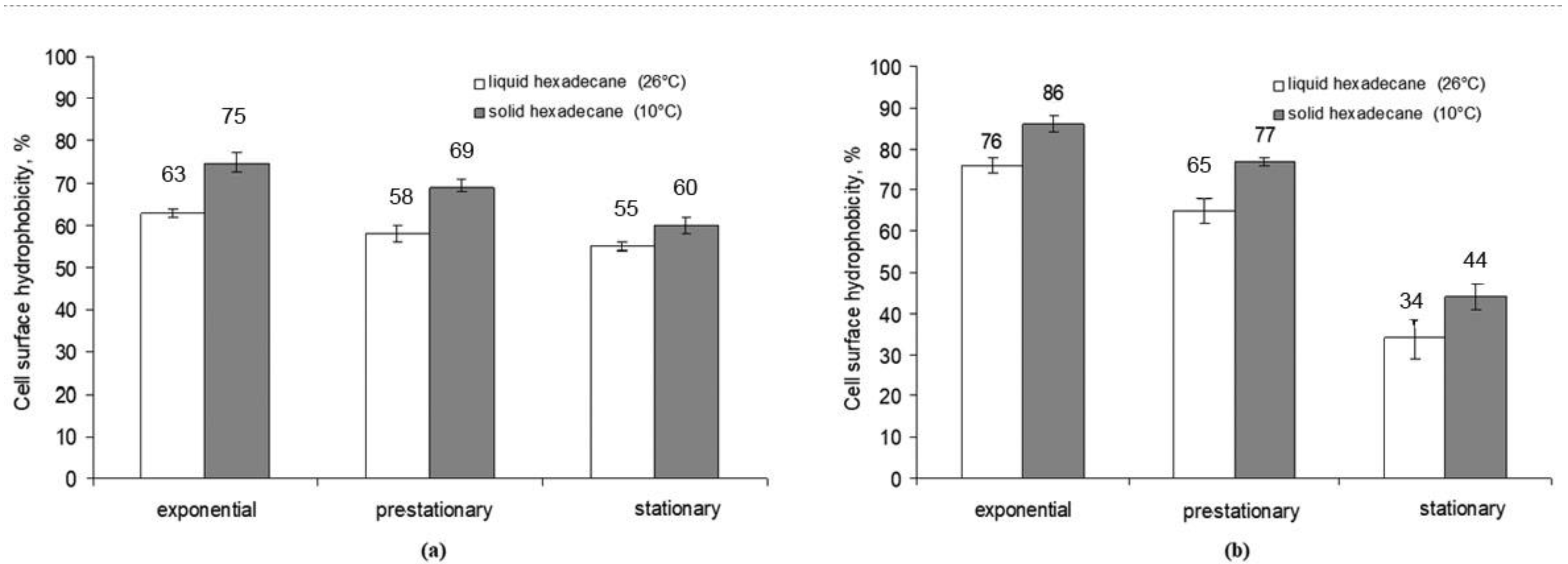 Microorganisms 10 01594 g002
