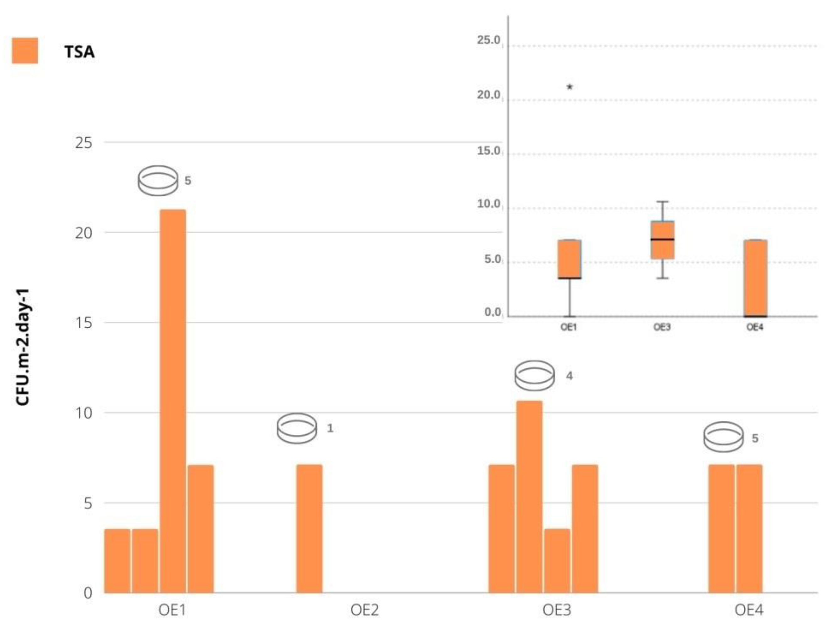 Microorganisms 10 01595 g003