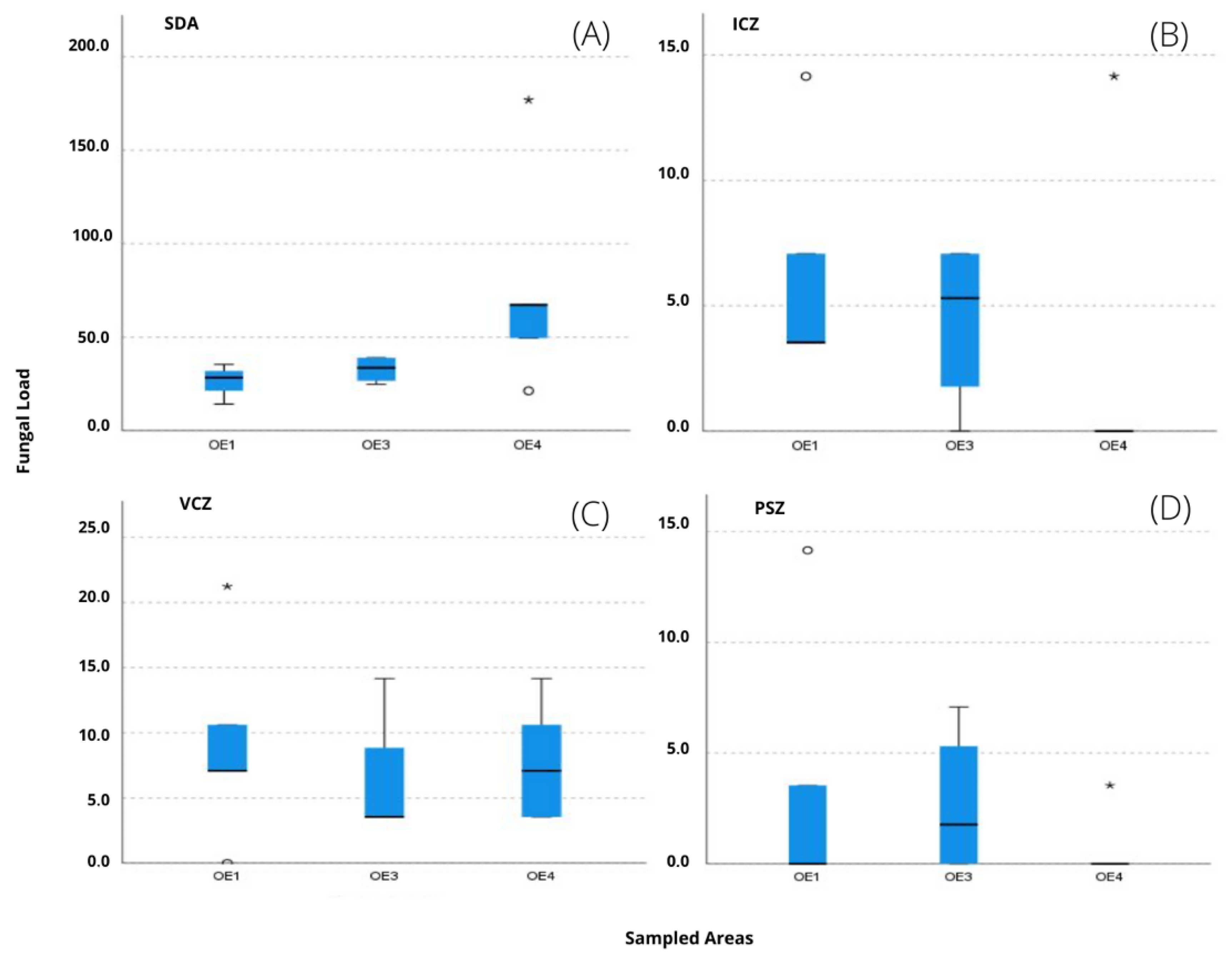Microorganisms 10 01595 g008