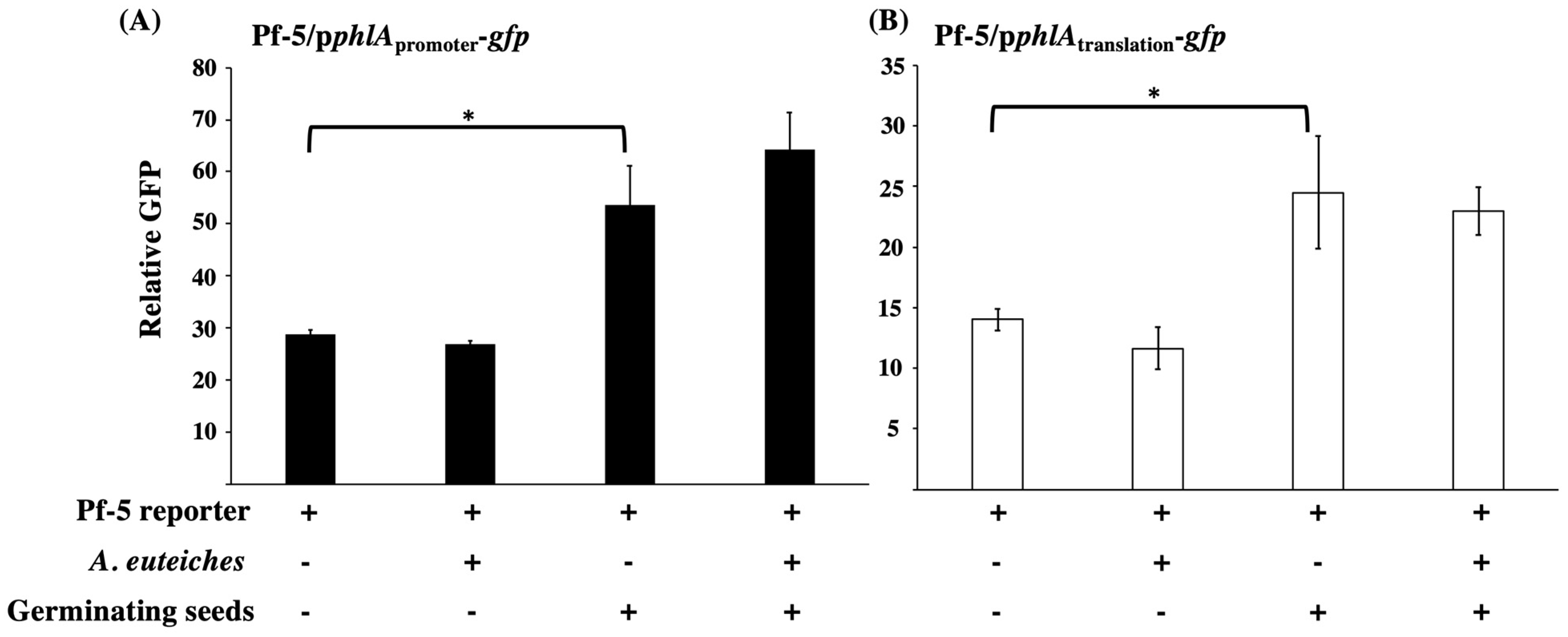 Microorganisms 10 01596 g004