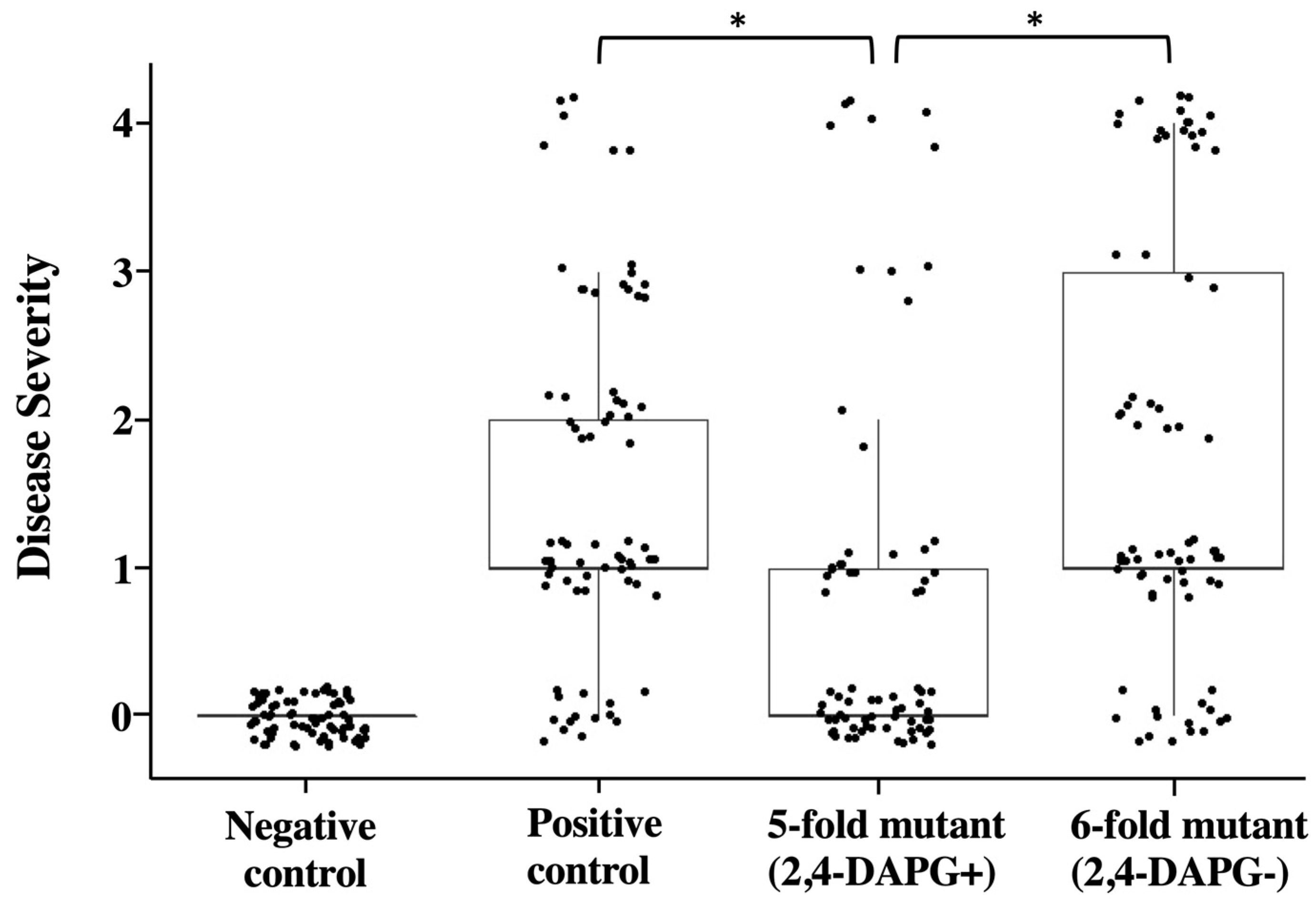 Microorganisms 10 01596 g005