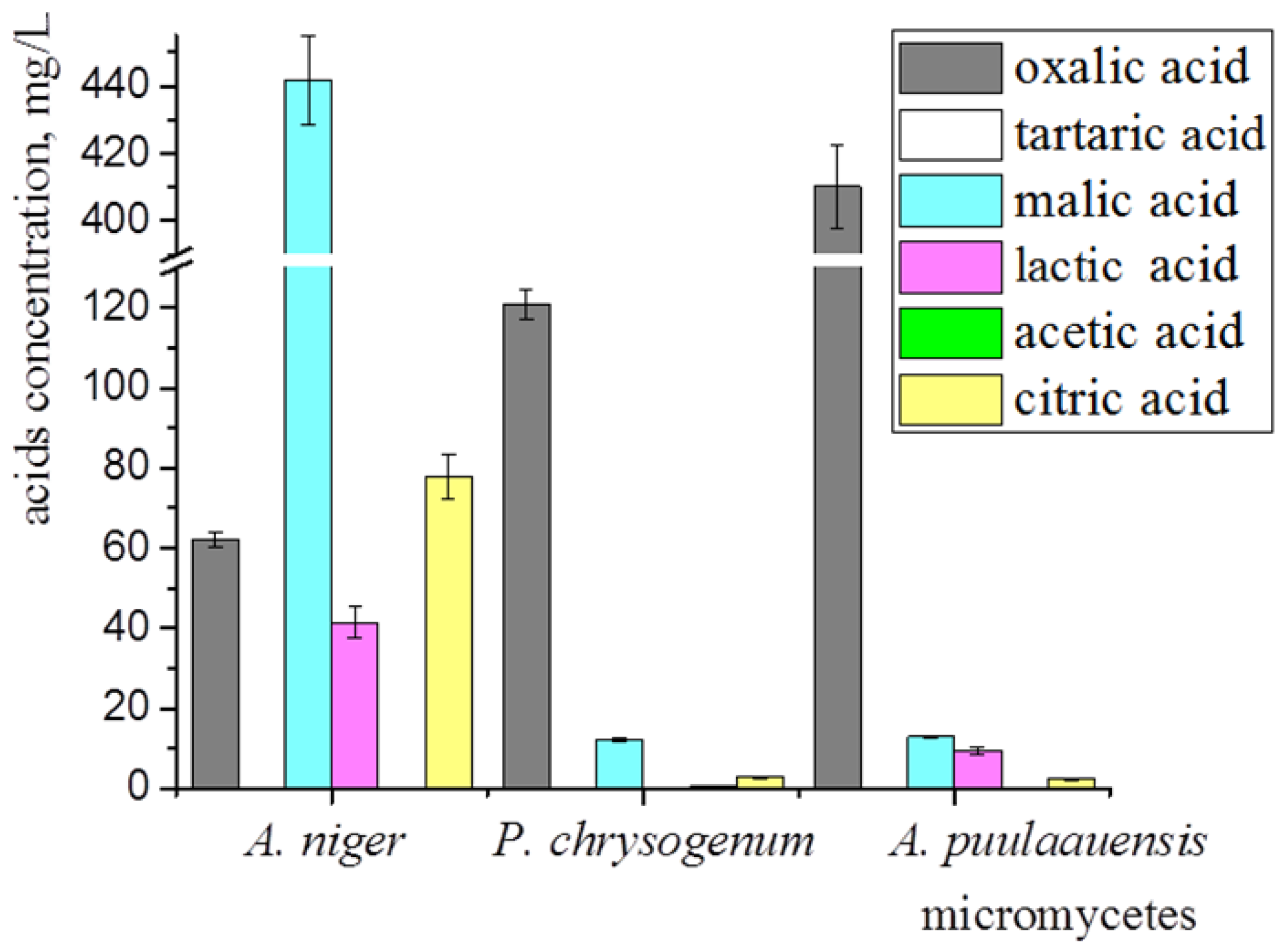 Microorganisms 10 01597 g005 550