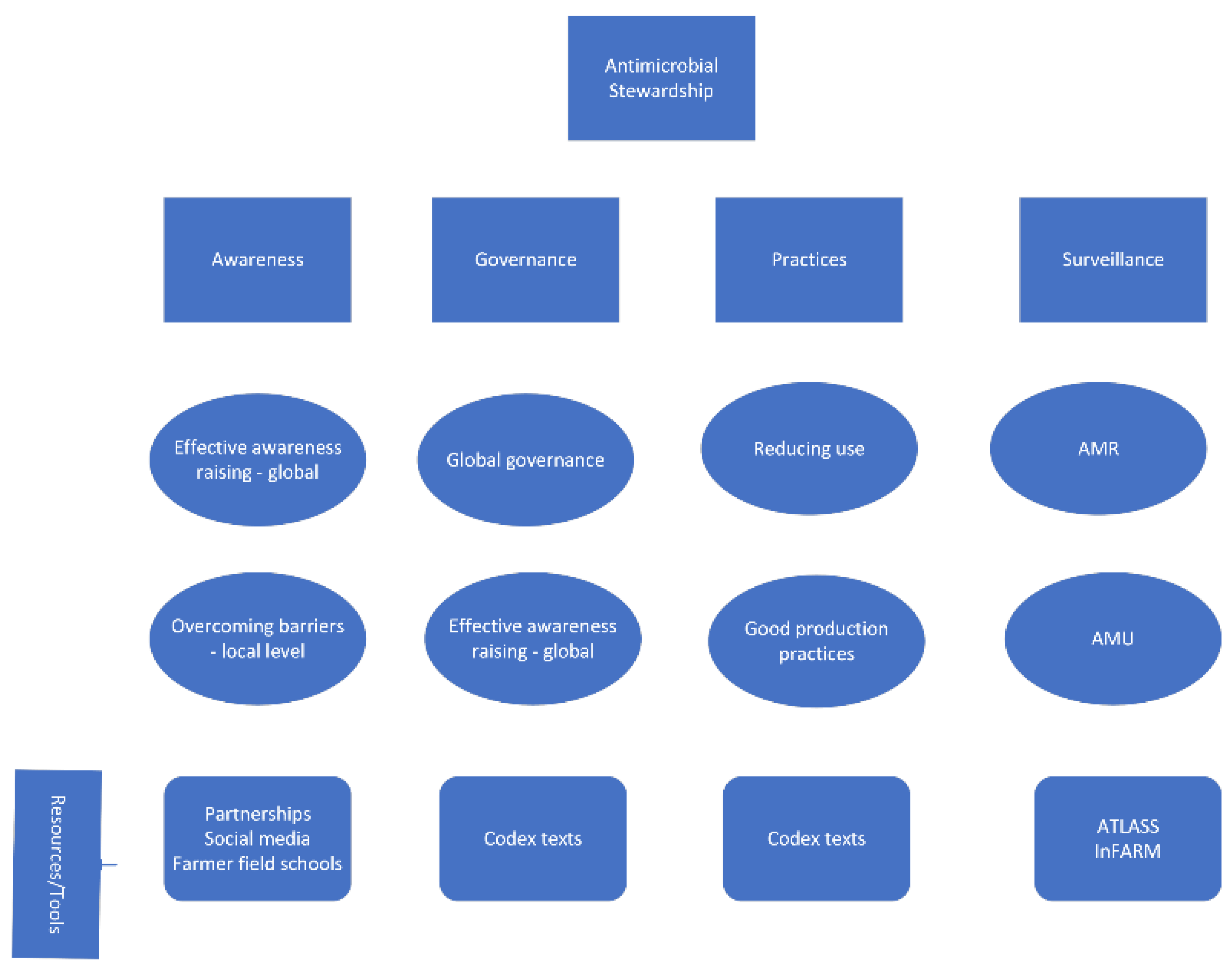 Microorganisms 10 01599 g001 550