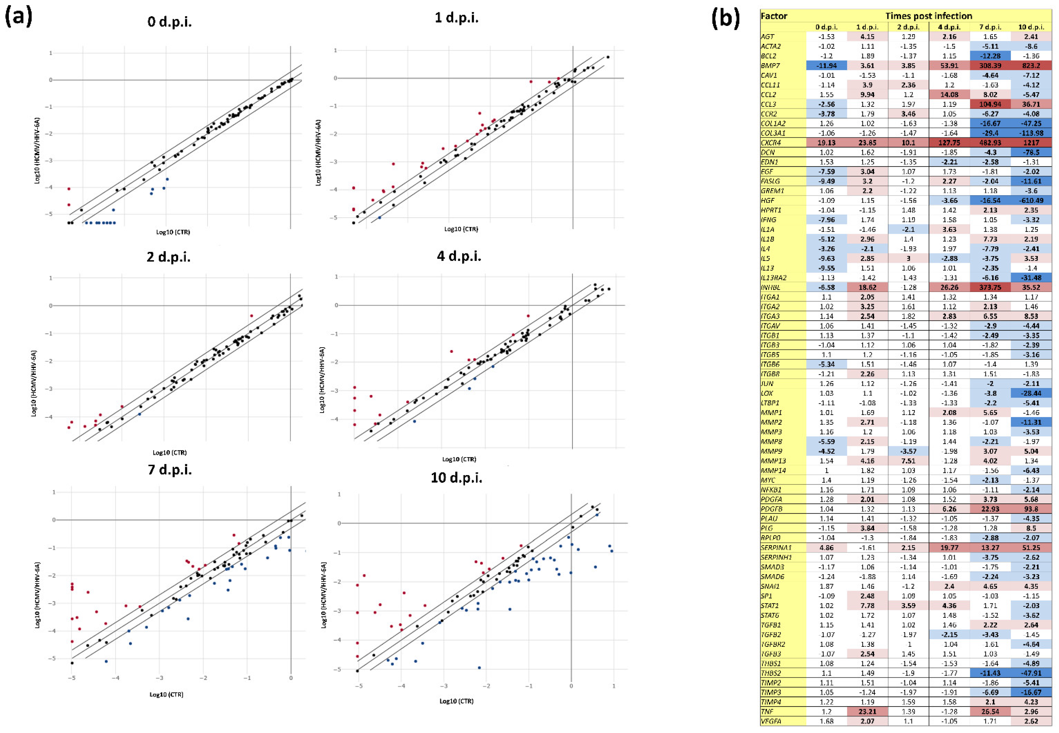 Microorganisms 10 01600 g002 Microorganisms 10 01600 g002